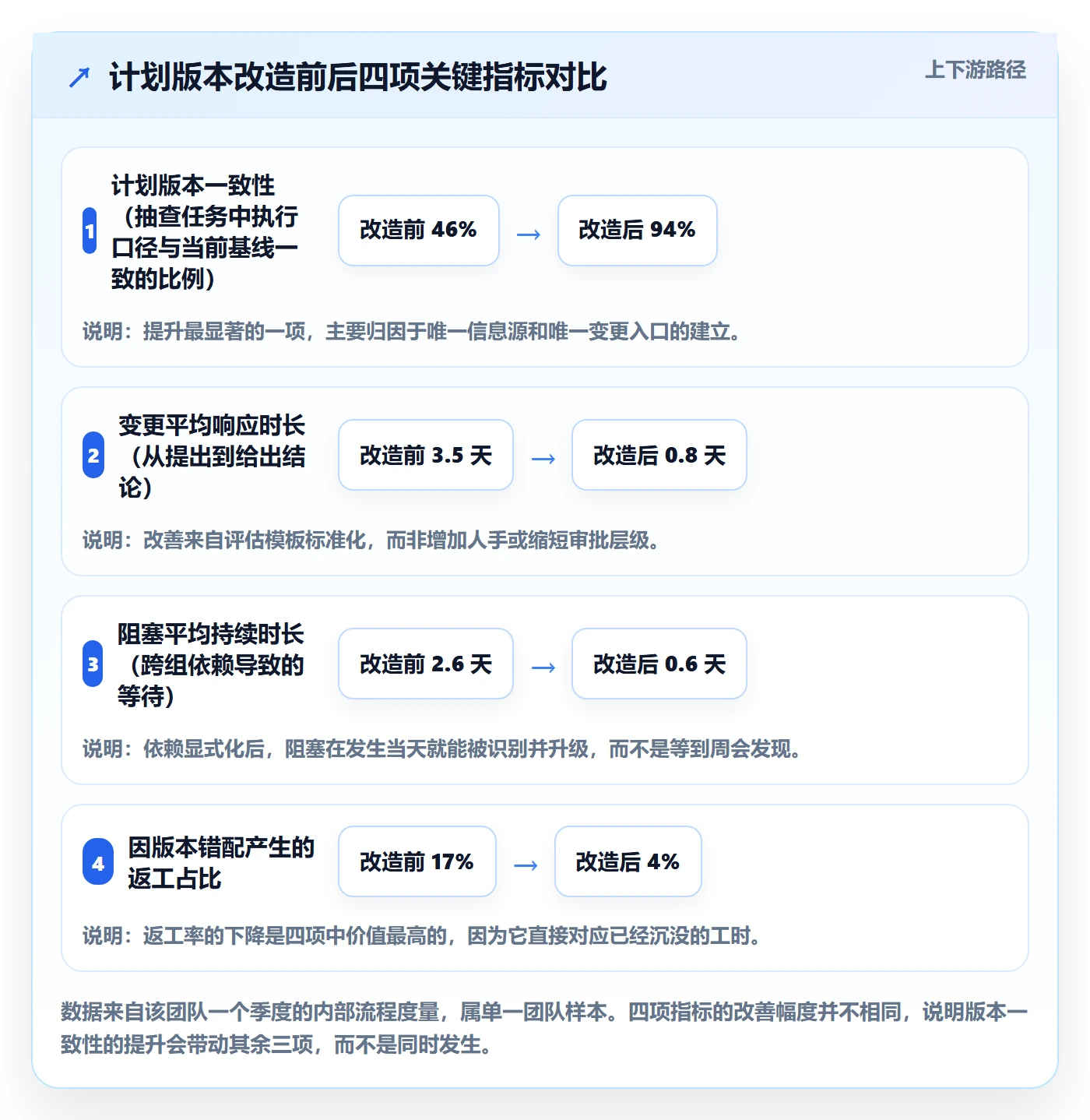 计划版本怎么做？项目负责人协同管理：项目规划从0到1