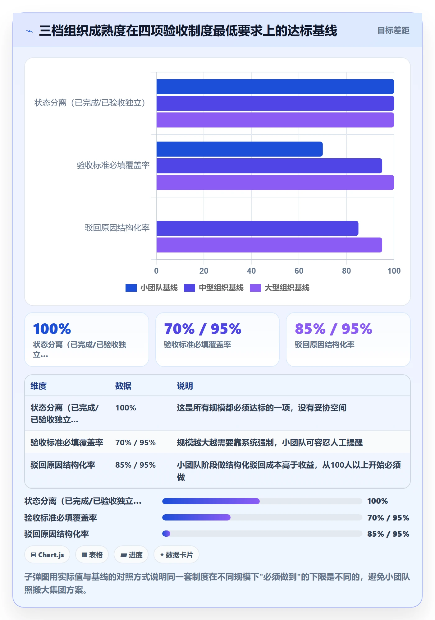 任务验收验收教程:PMO制度设计,避坑指南