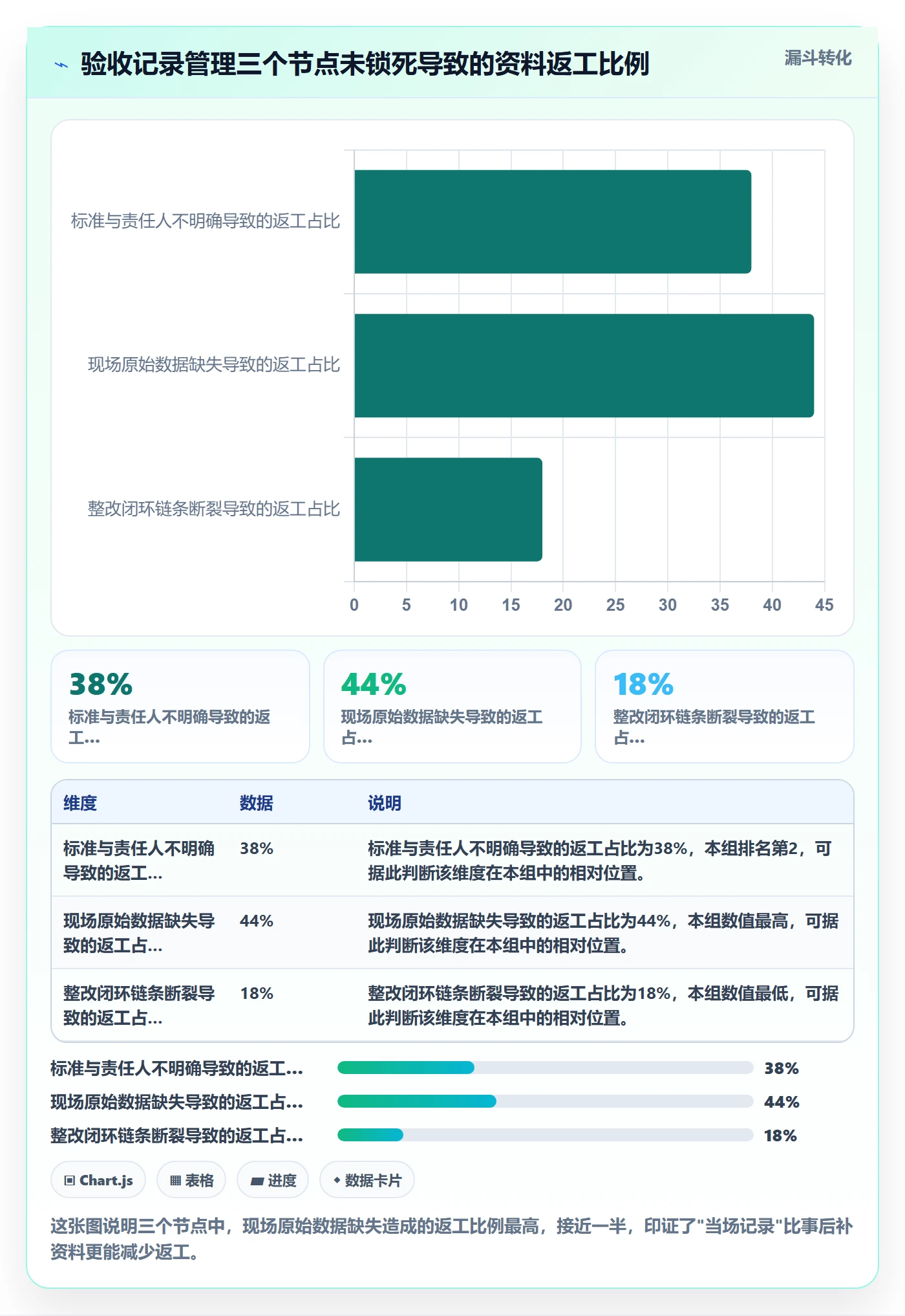 验收记录管理方法大全：项目负责人任务验收实操方法落地清单