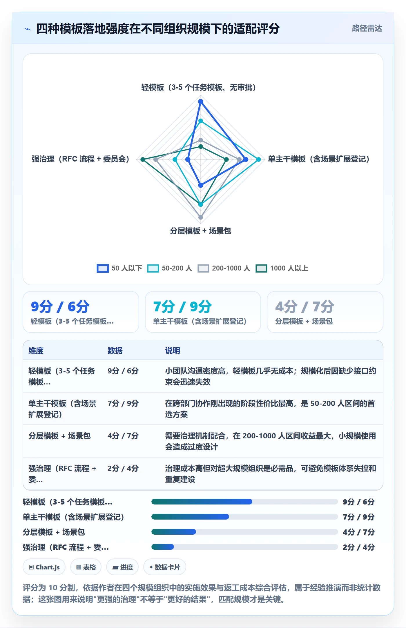 模板任务落地方案:管理层开展项目模板的落地方案案例解析
