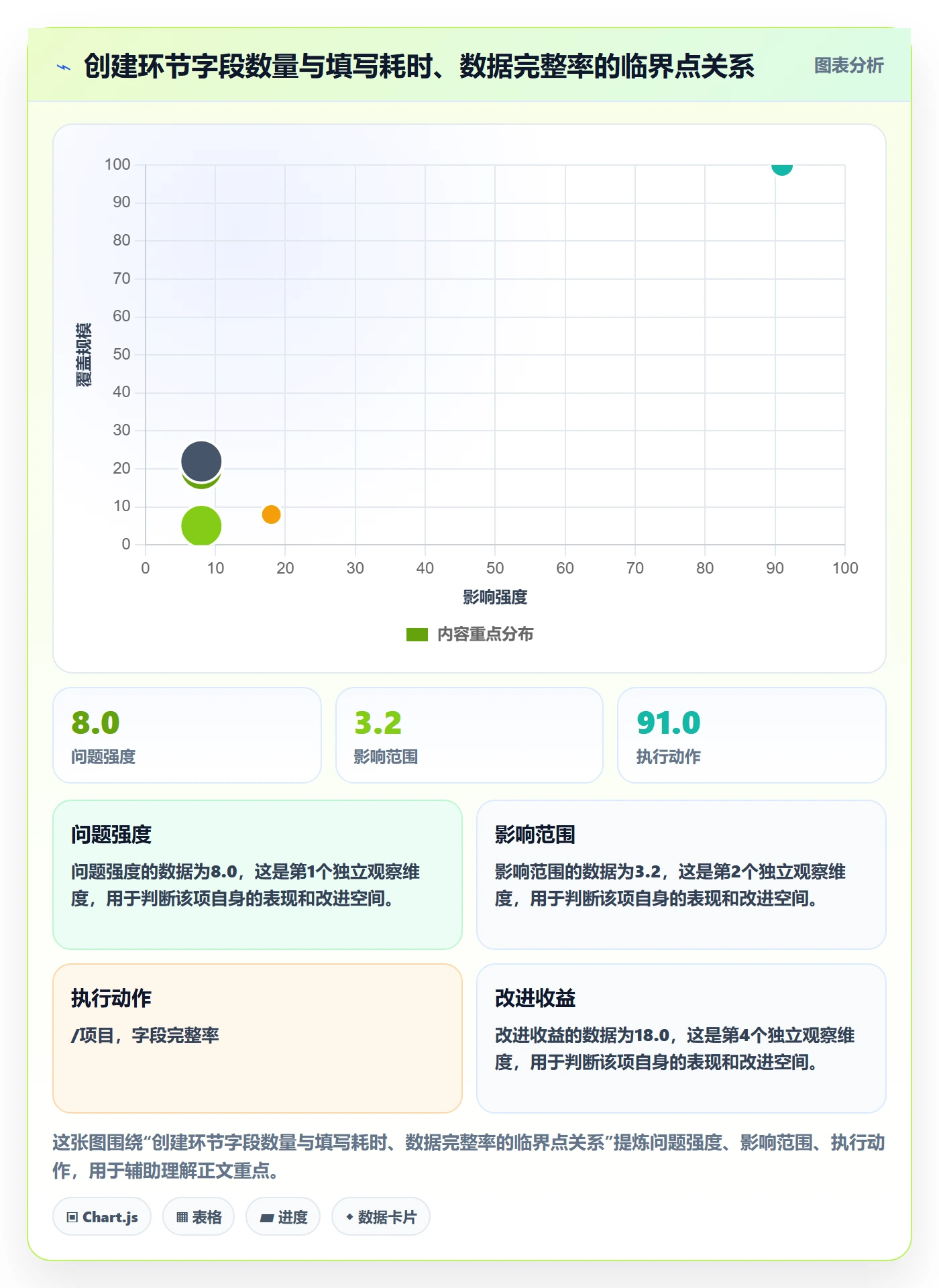标准项目实操方法：管理层提升项目模板效率的最佳实践方法与模板