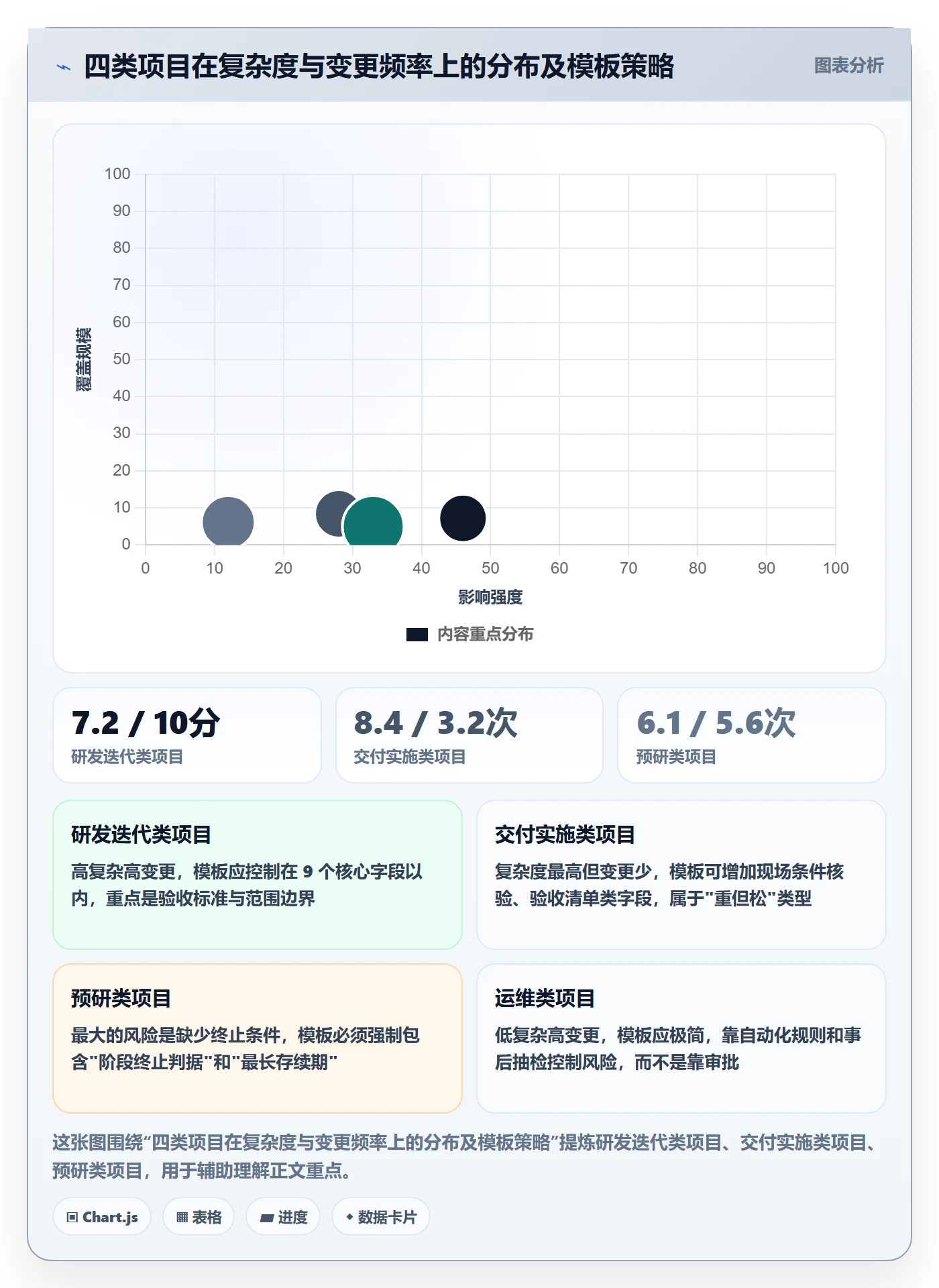 标准项目管理指南:PMO如何做好项目模板,流程优化全流程