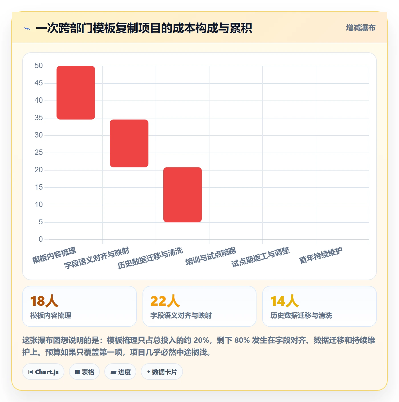 复制项目最佳实践:跨部门团队项目模板制度设计,常见问题