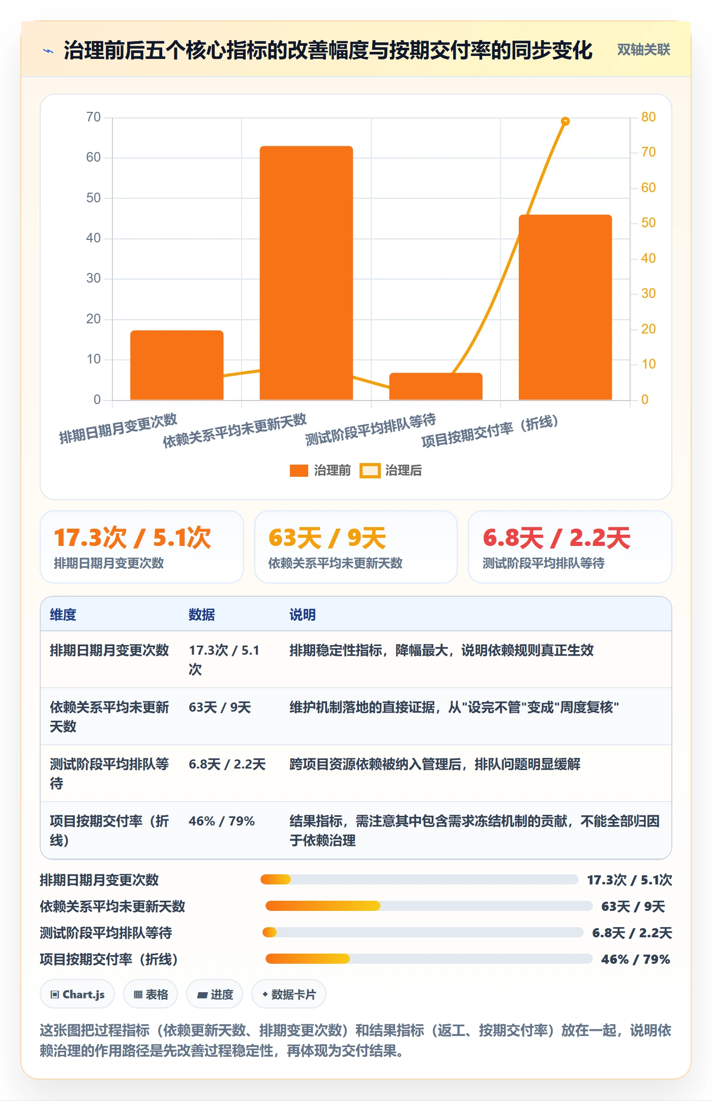 前置任务管理方法大全:项目负责人任务依赖入门指南落地清单
