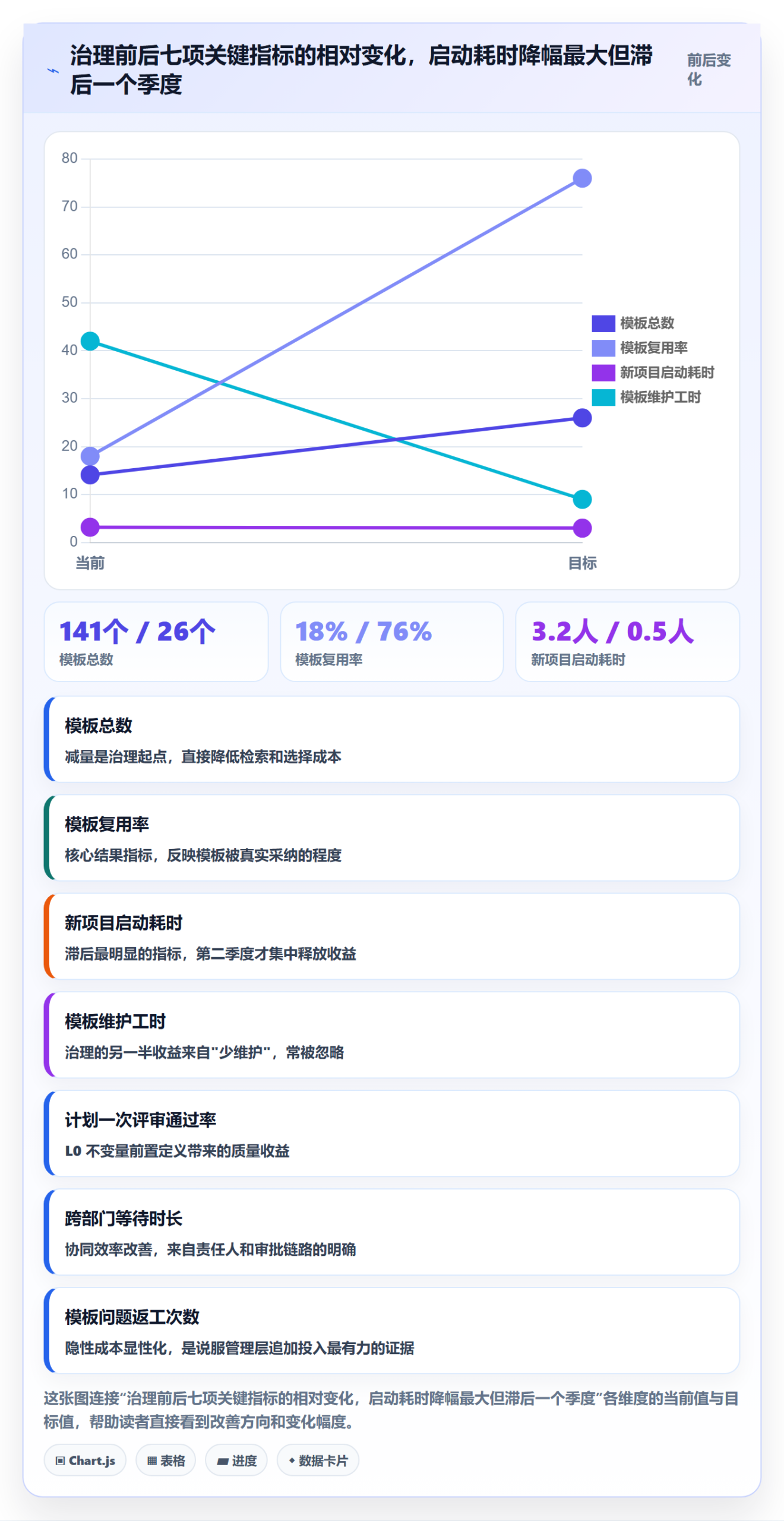 项目模板如何做好模板复用?管理层协同管理与操作步骤