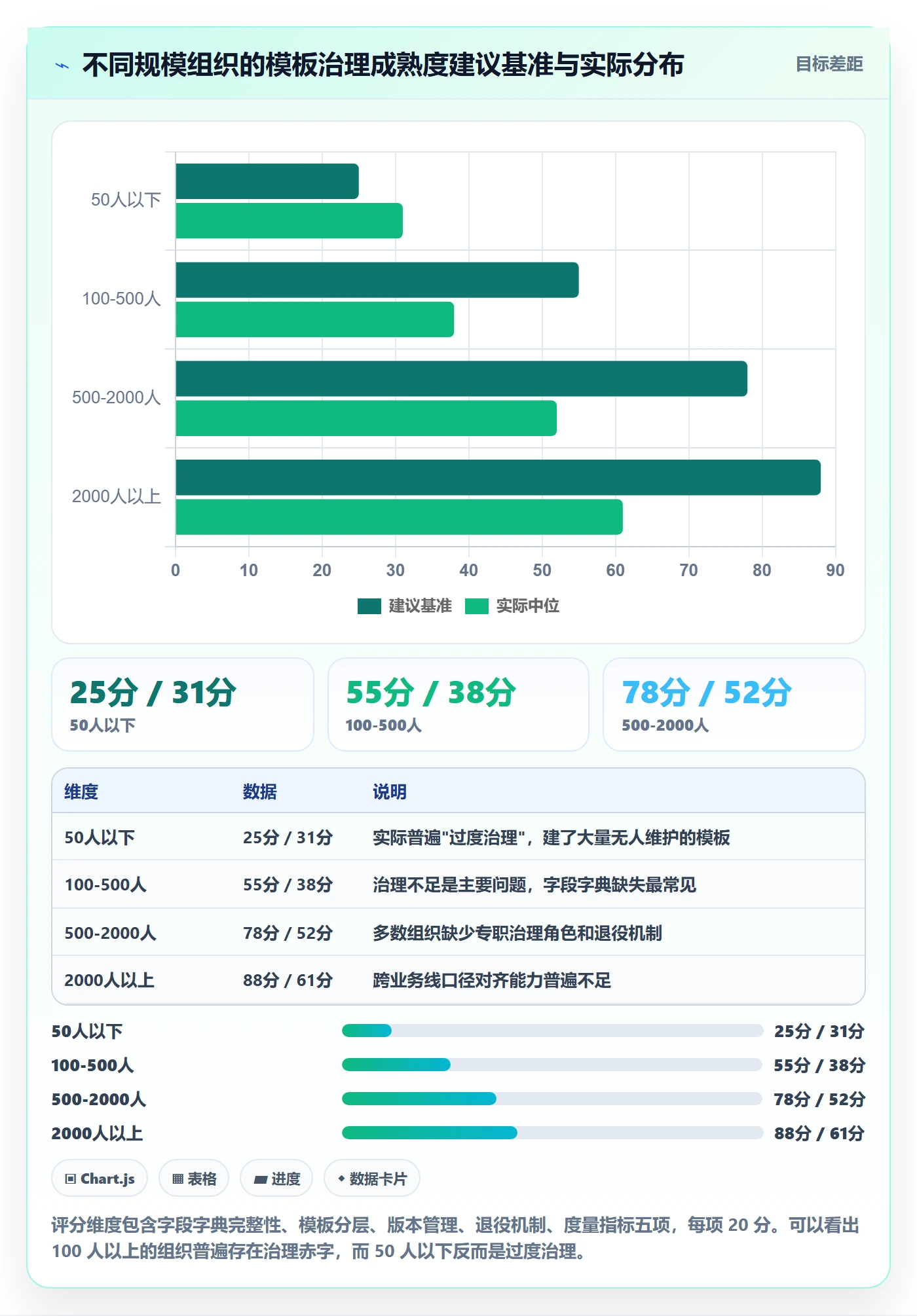 模板复用管理方法大全:管理层项目模板实操方法落地清单