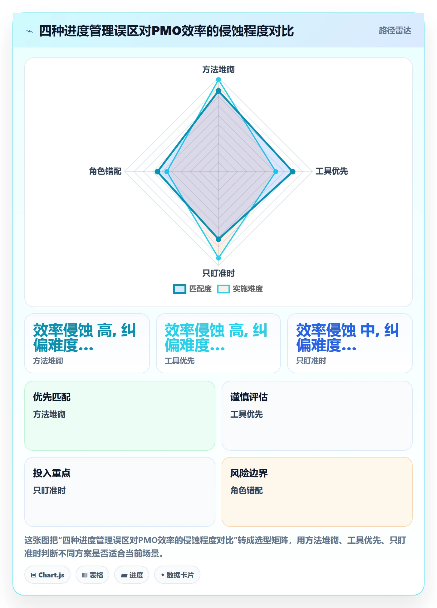 阶段进度管理方法大全:PMO进度管理效率提升落地清单