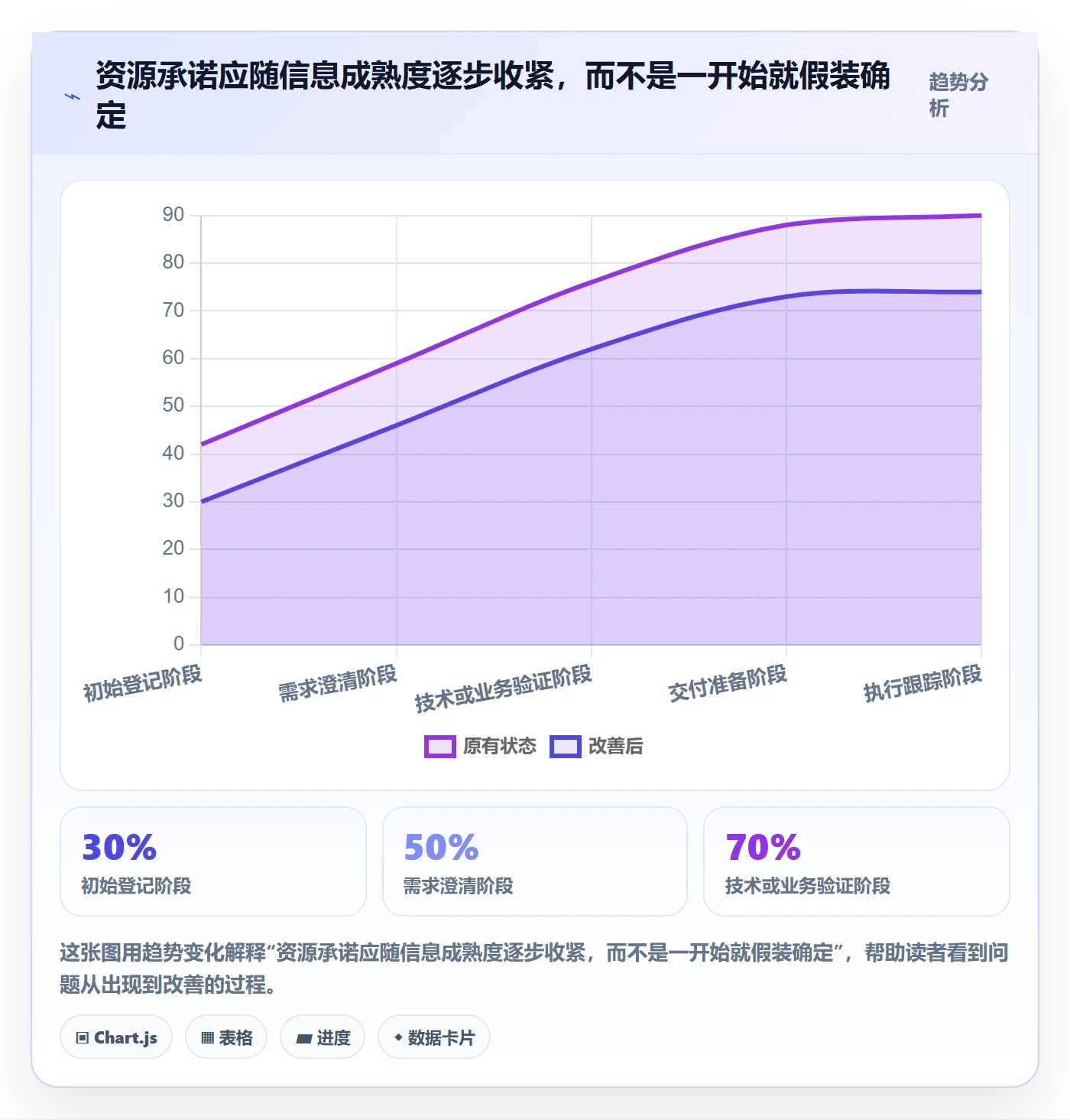 资源管理团队全流程:项目经理最佳实践与一文讲清