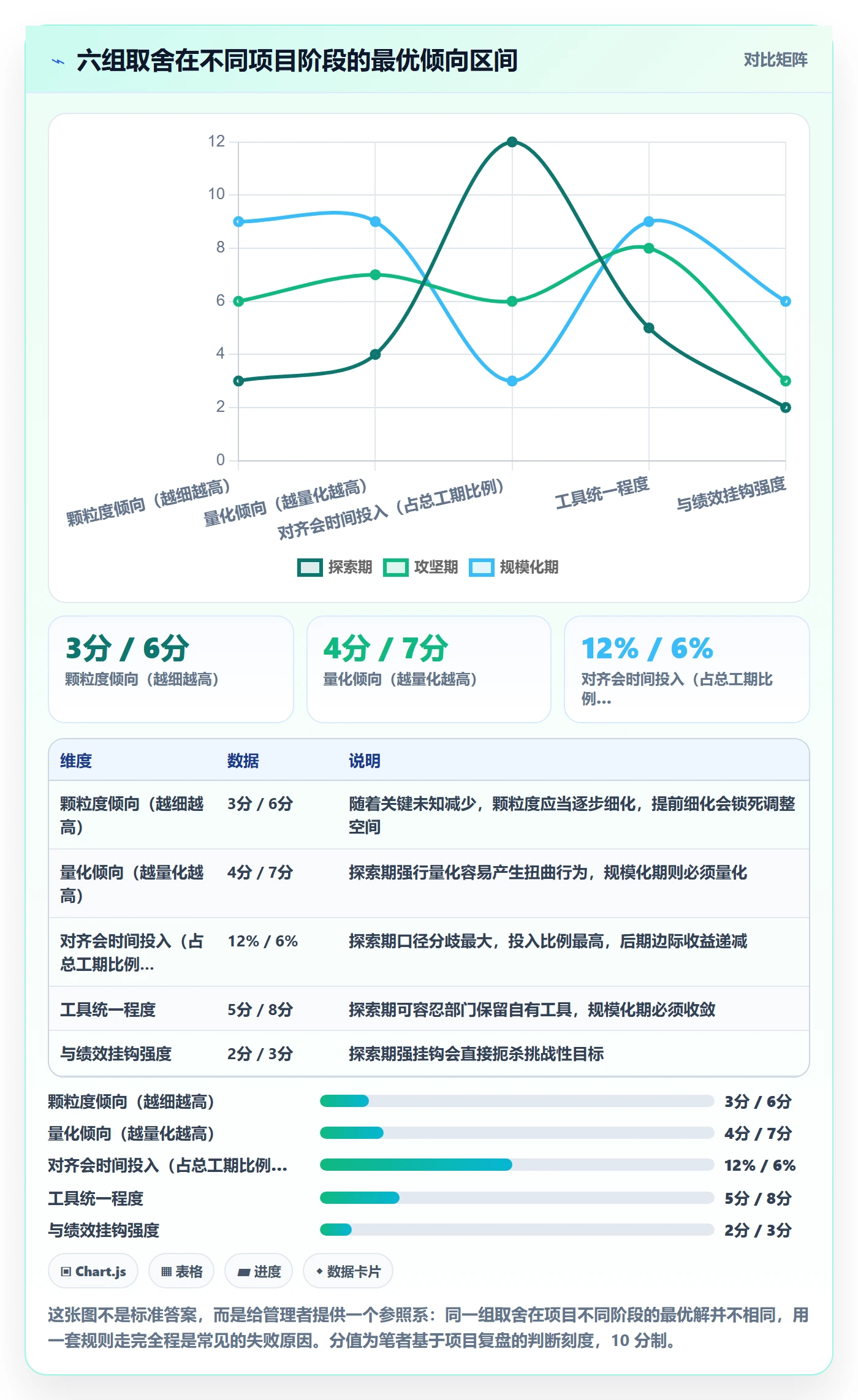 关键结果怎么做?跨部门团队实操方法:项目目标从0到1