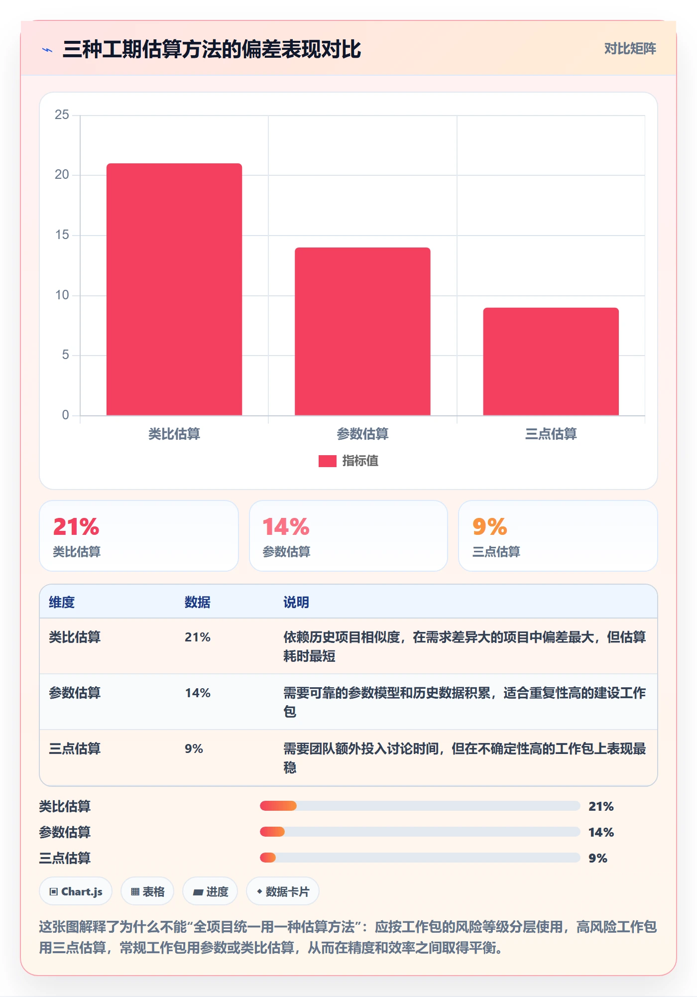 项目规划项目计划全流程：PMO数据分析与一文讲清