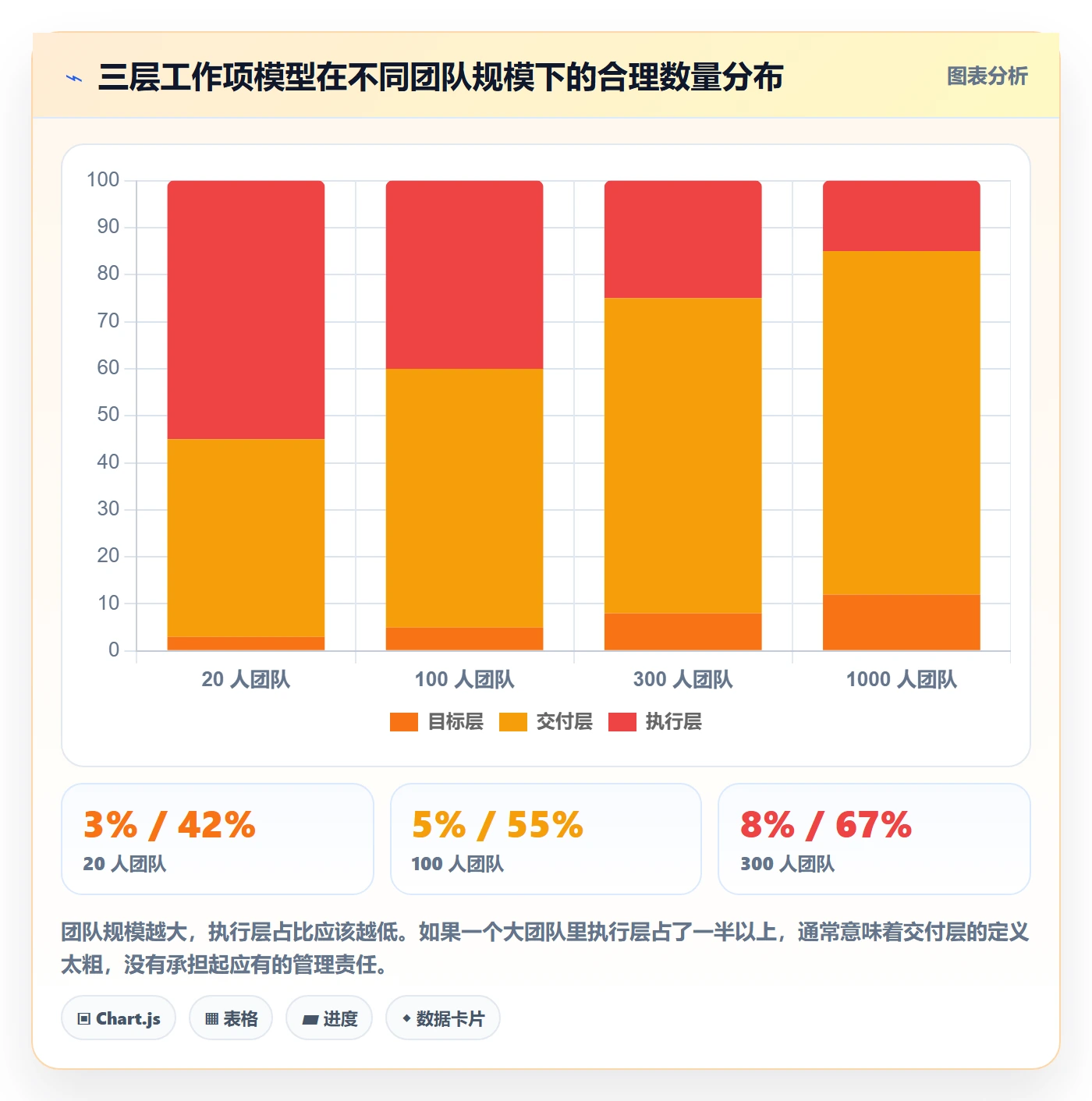 任务管理如何做好工作项?企业管理者最佳实践与操作步骤