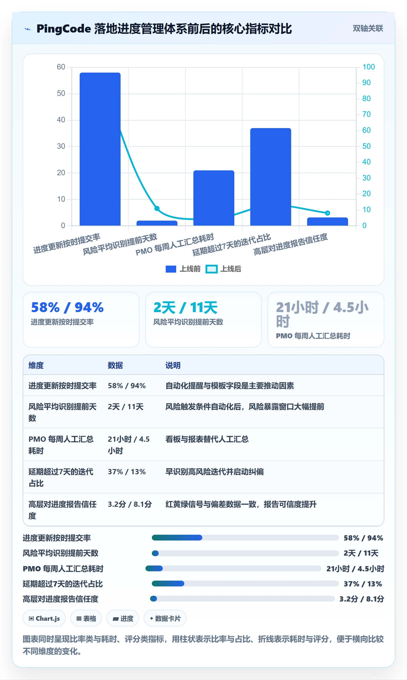 进度更新怎么做?PMO风险控制:进度管理从0到1