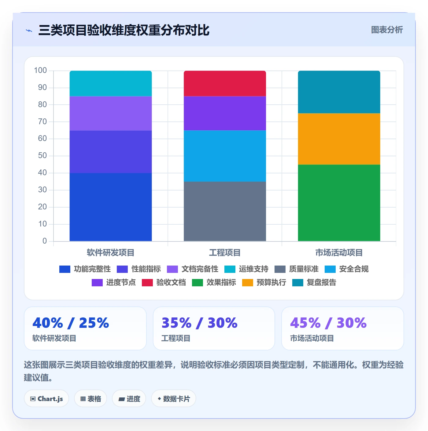 任务验收验收标准教程:PMO风险控制,避坑指南