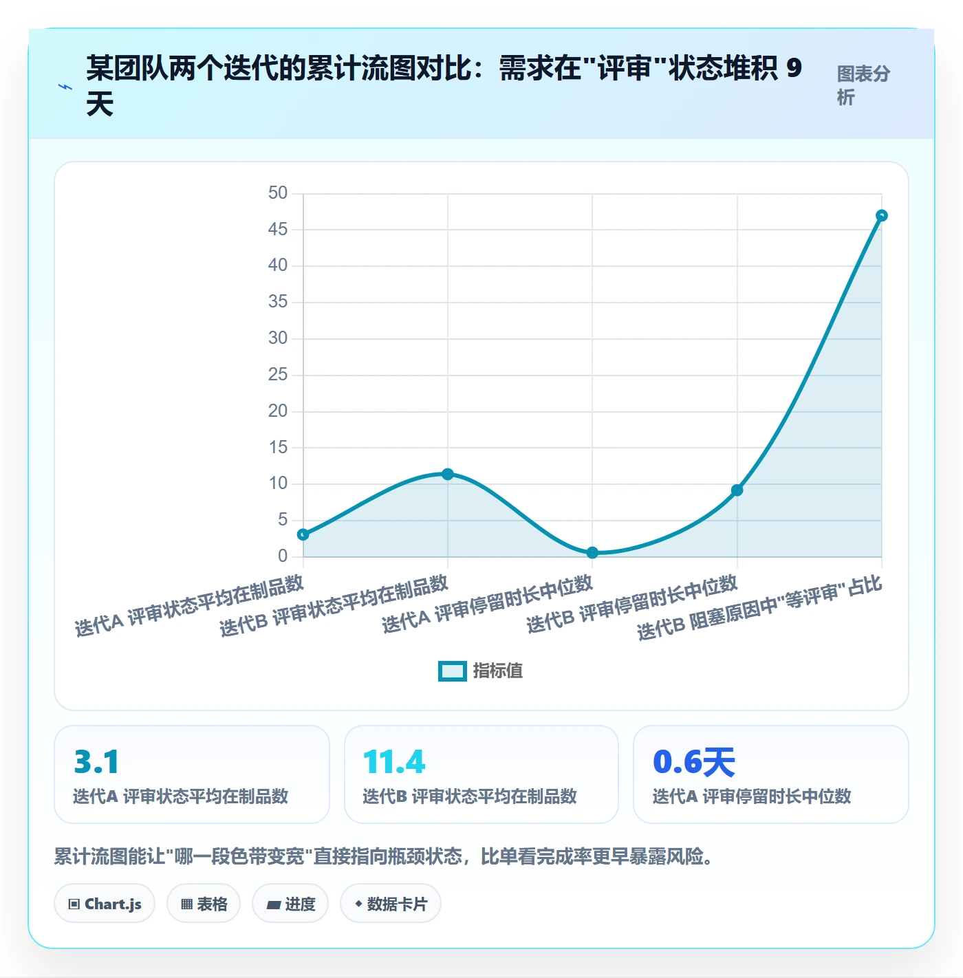 工作项管理指南:项目成员如何做好任务管理,数据分析全流程