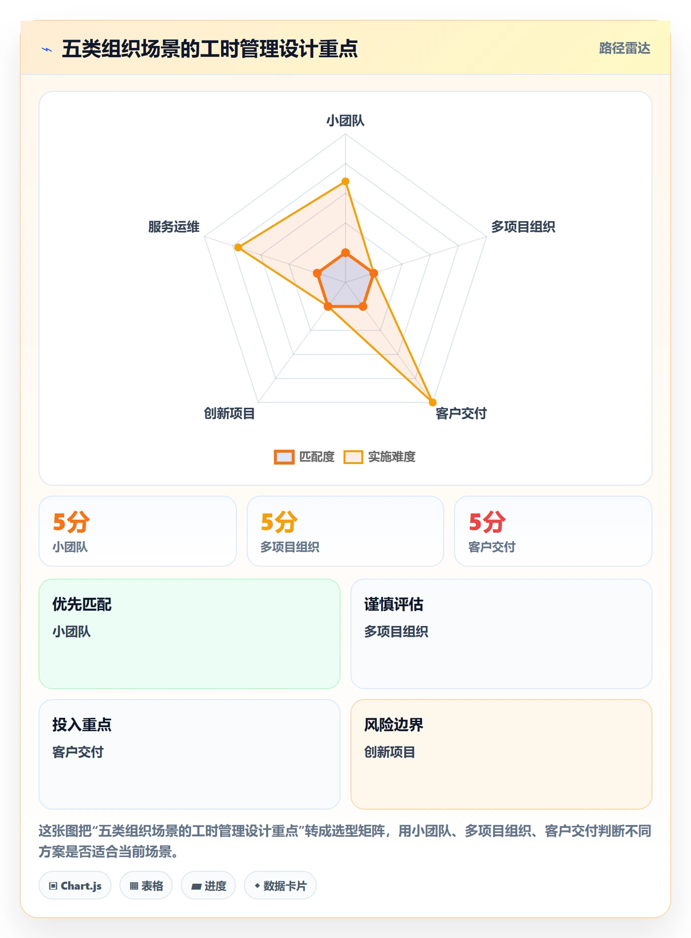 工时统计落地方案:项目成员开展工时管理的流程优化案例解析