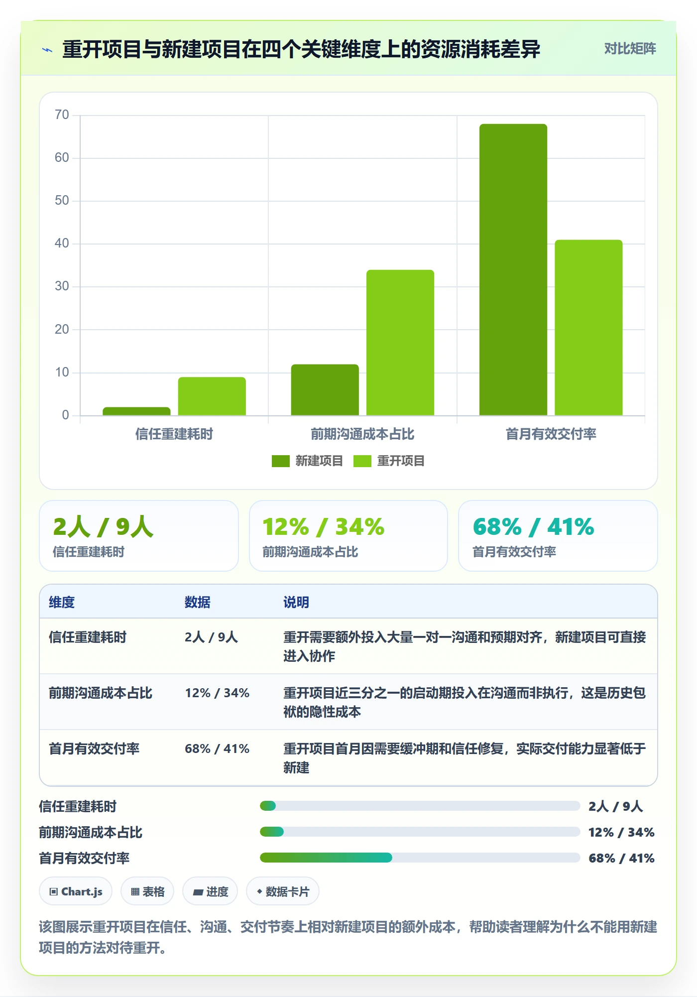 任务执行如何做好重开？项目负责人入门指南与操作步骤