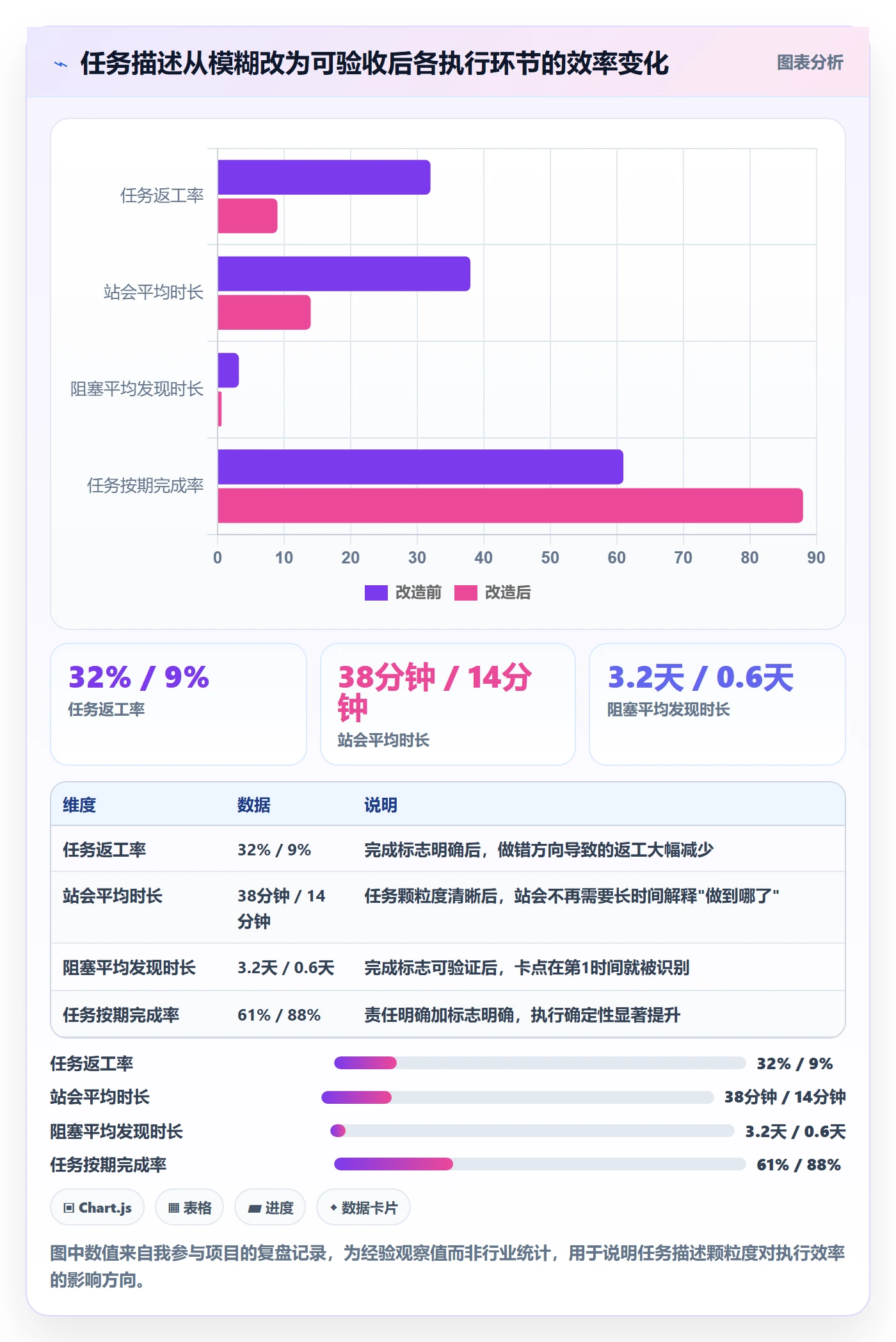 开始怎么做?实施团队落地方案:任务执行从0到1
