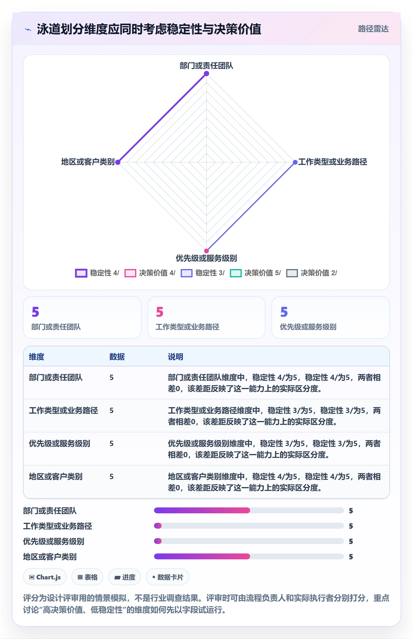 泳道最佳实践:跨部门团队看板落地方案,常见问题