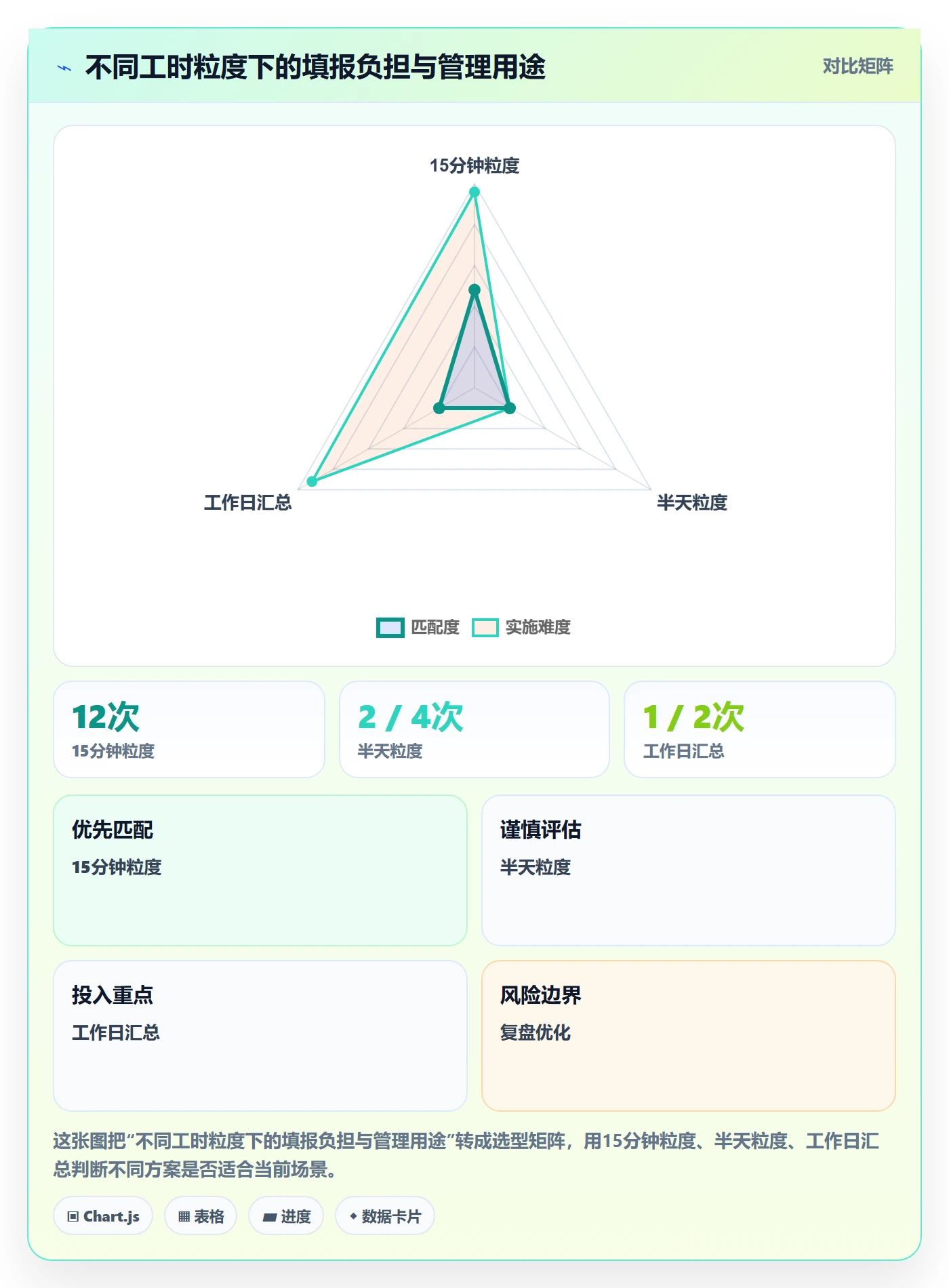工时表如何做好项目工时?项目成员制度设计与操作步骤