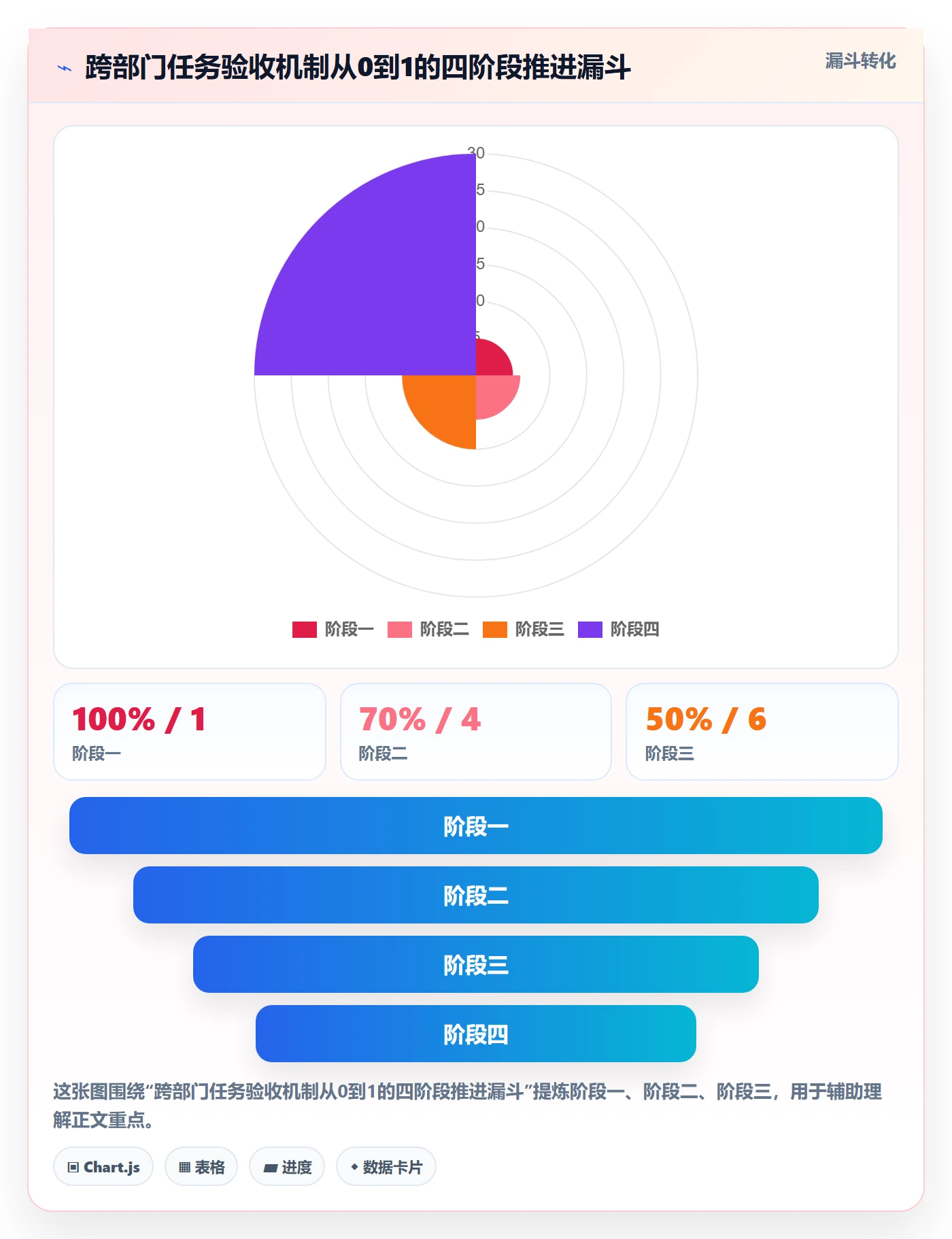 返工怎么做?跨部门团队流程优化:任务验收从0到1