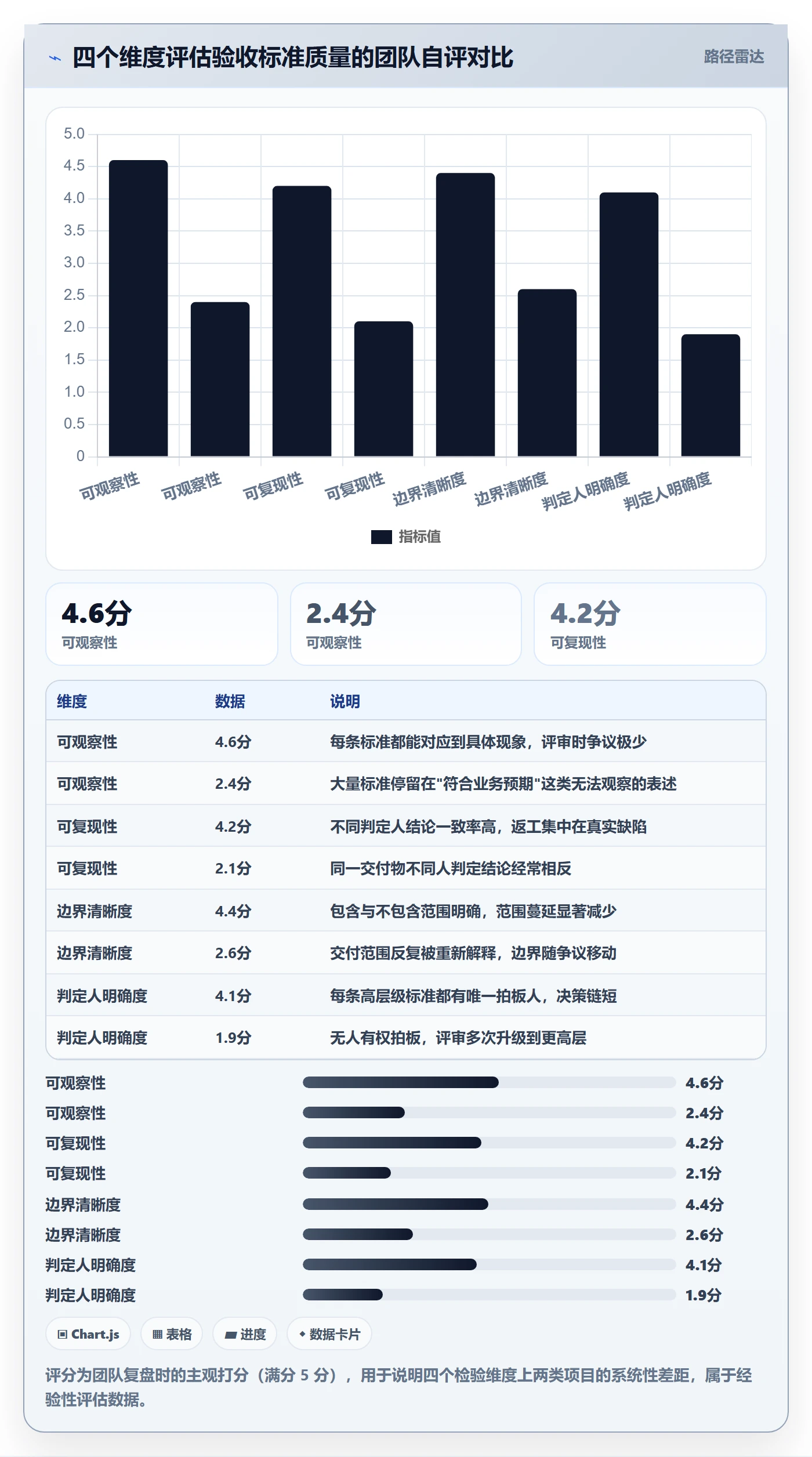 验收标准怎么做？项目成员落地方案：项目目标从0到1