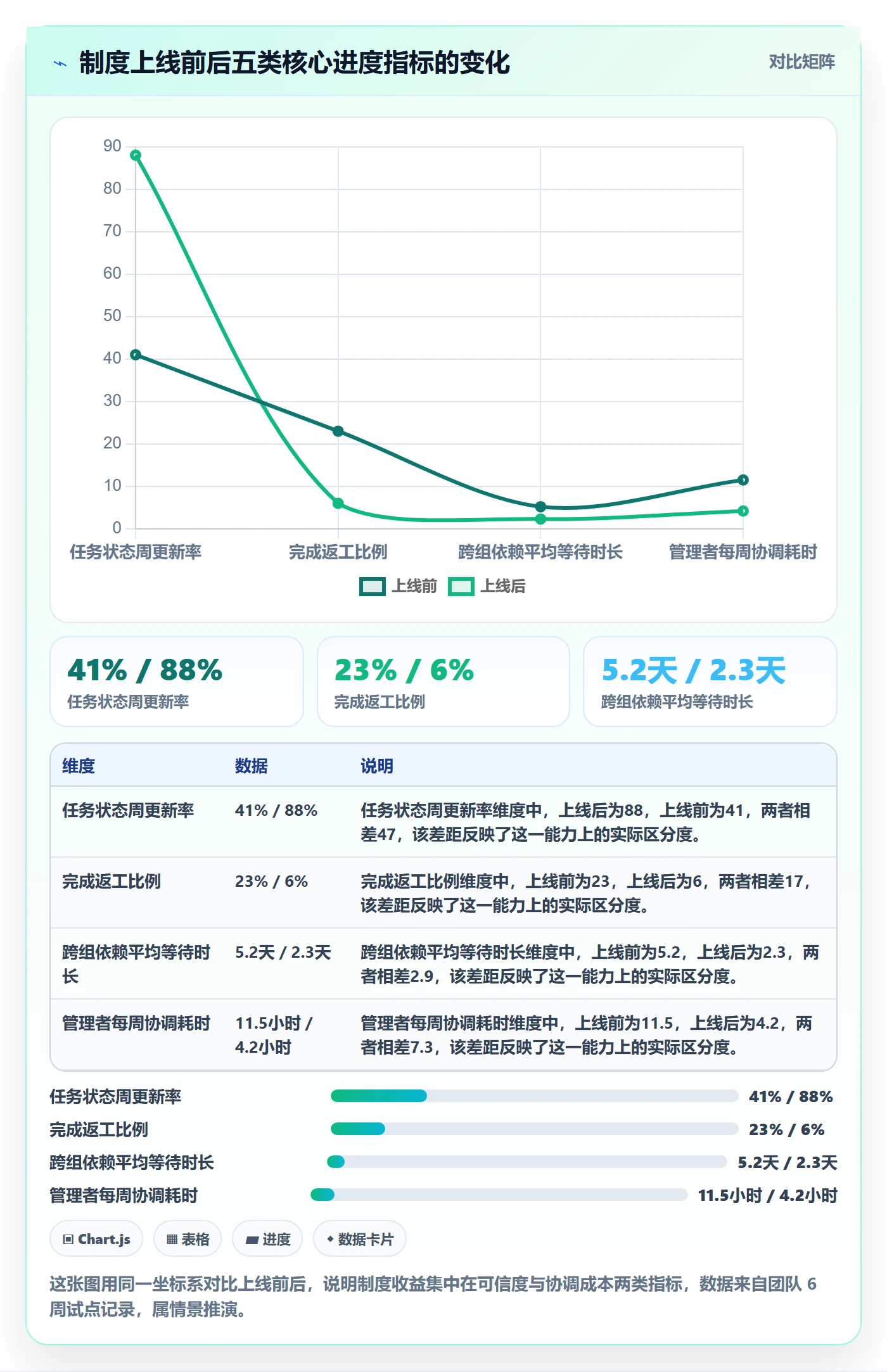 任务进度实操方法：产品经理提升进度管理效率的制度设计方法与模板