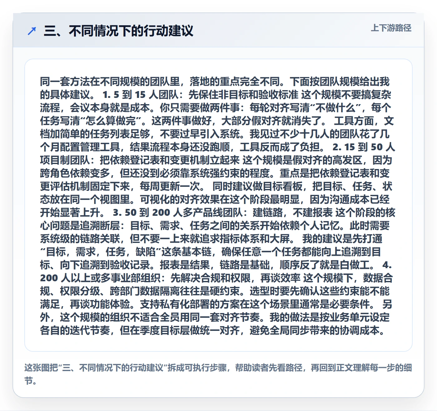 三、不同情况下的行动建议