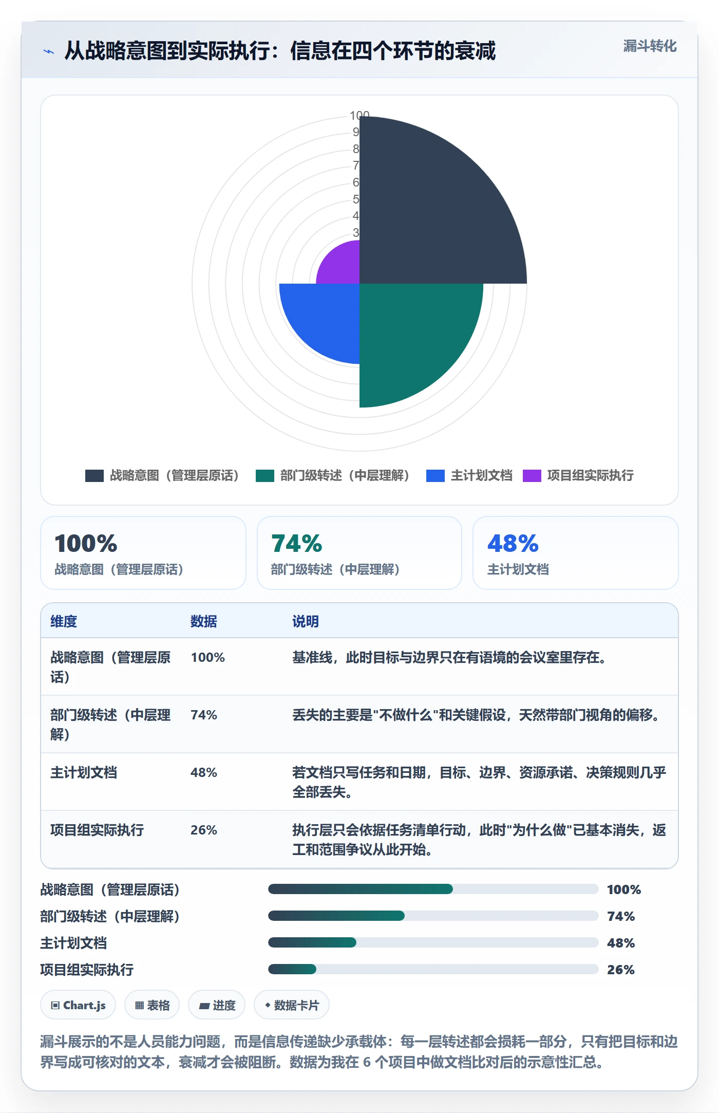 主计划怎么做?管理层落地方案:项目规划从0到1
