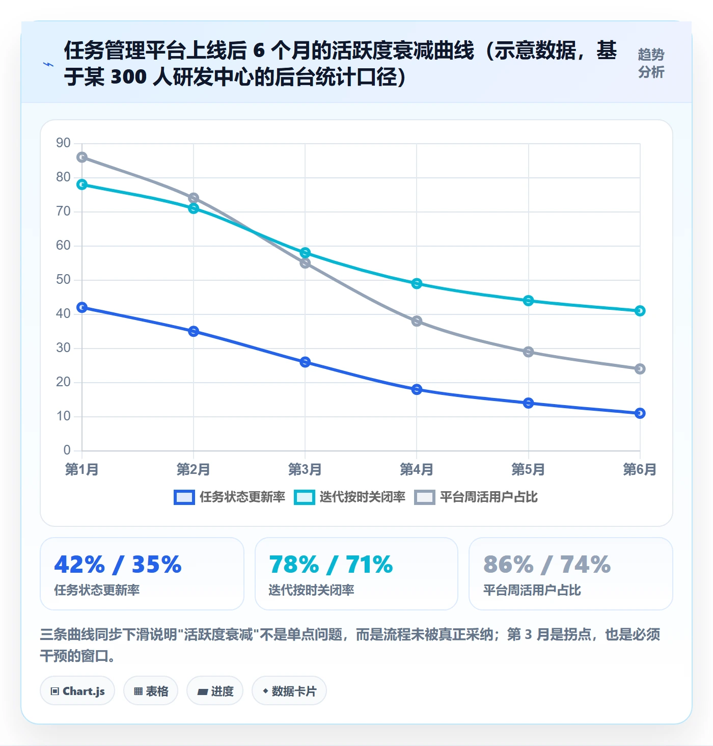 任务管理负责人教程：研发团队落地方案，避坑指南