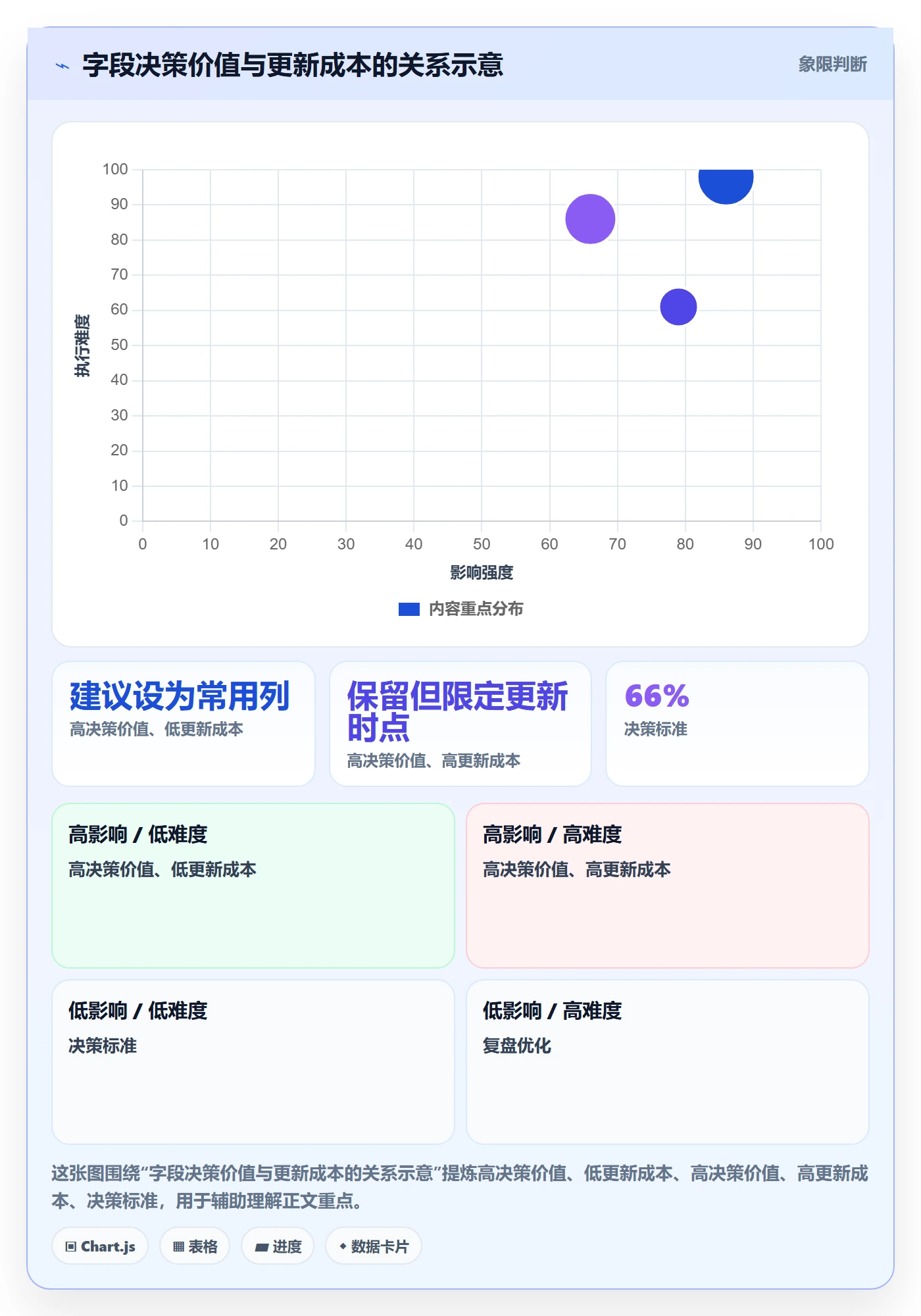 自定义列管理方法大全：项目负责人列表视图实操方法落地清单
