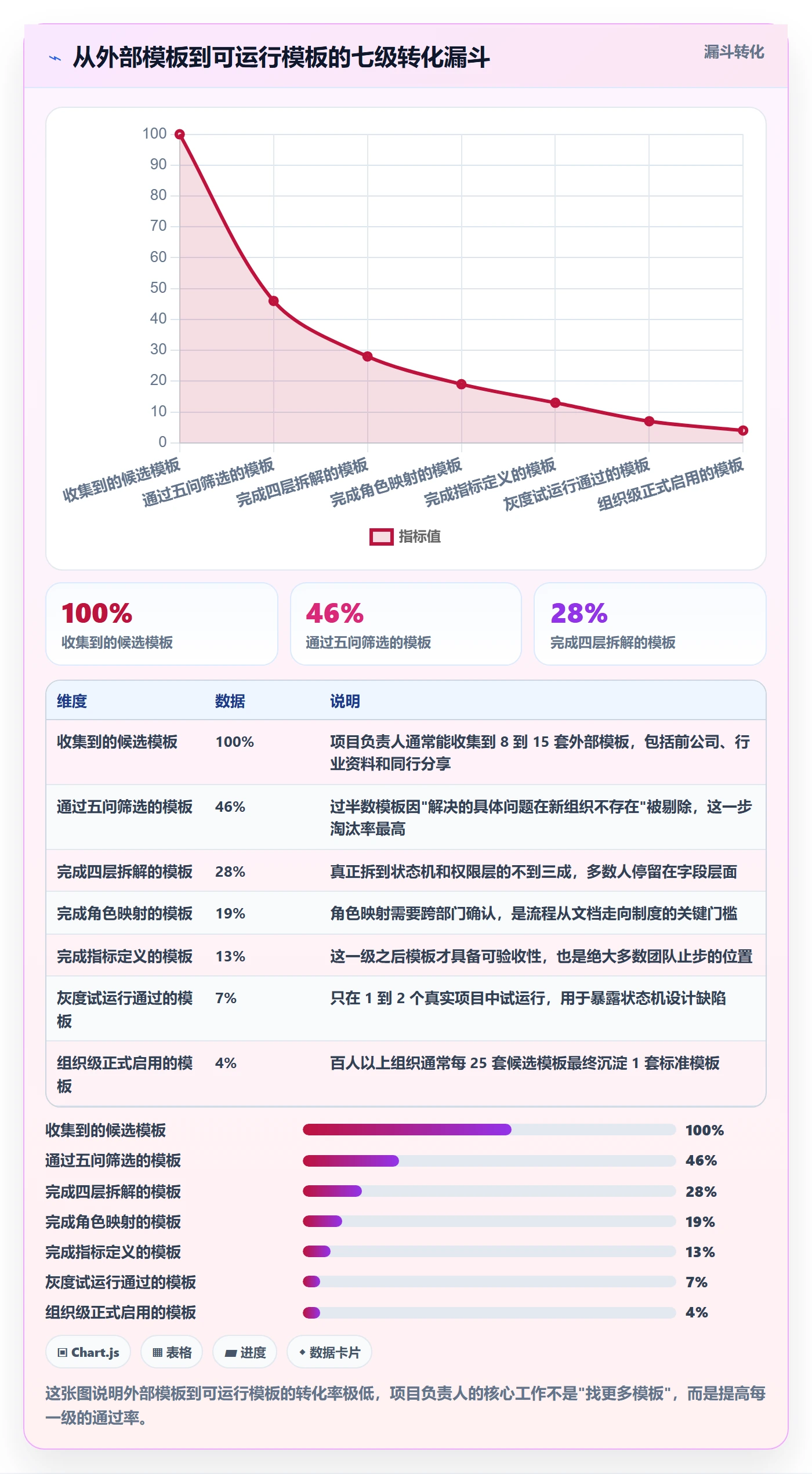 复制项目流程与规范:项目负责人项目模板入门指南关键指标