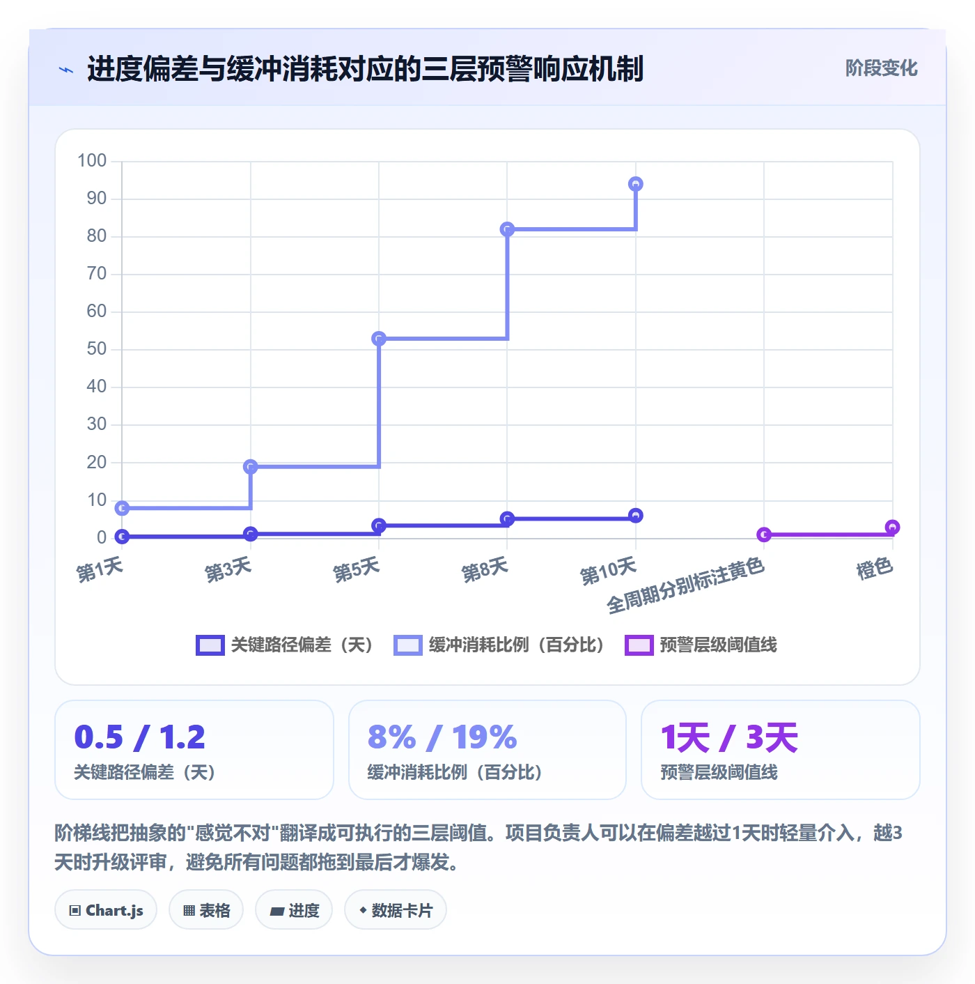 进度管理计划进度全流程:项目负责人数据分析与一文讲清