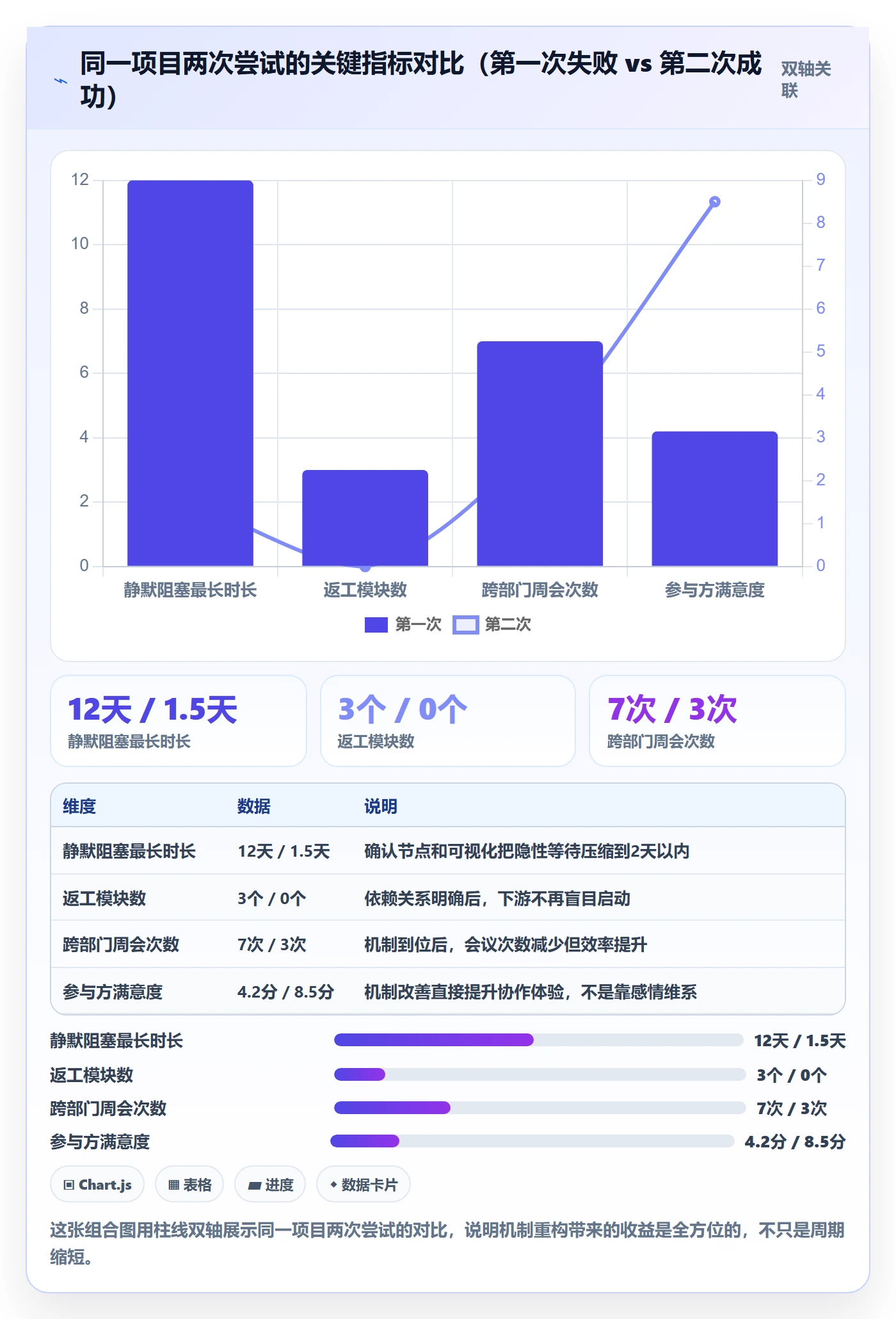 任务执行阻塞教程:跨部门团队落地方案,避坑指南