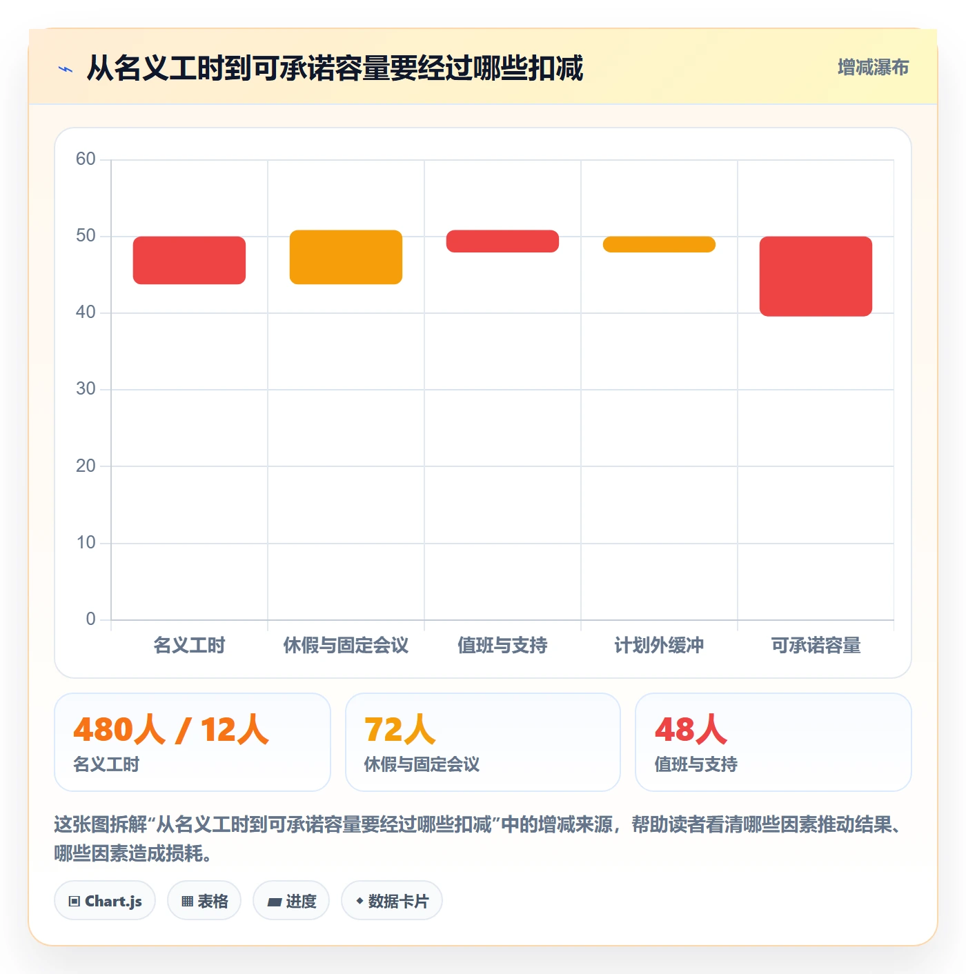 技能实操方法：研发团队提升资源管理效率的协同管理方法与模板