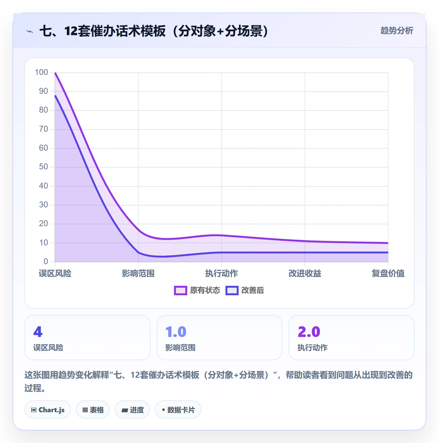 七、12套催办话术模板(分对象+分场景)