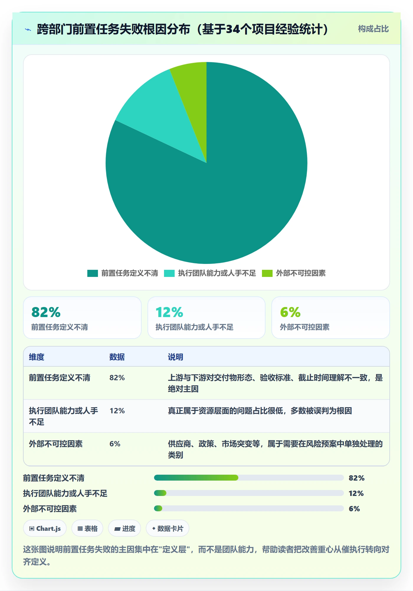 任务依赖如何做好前置任务？跨部门团队风险控制与操作步骤