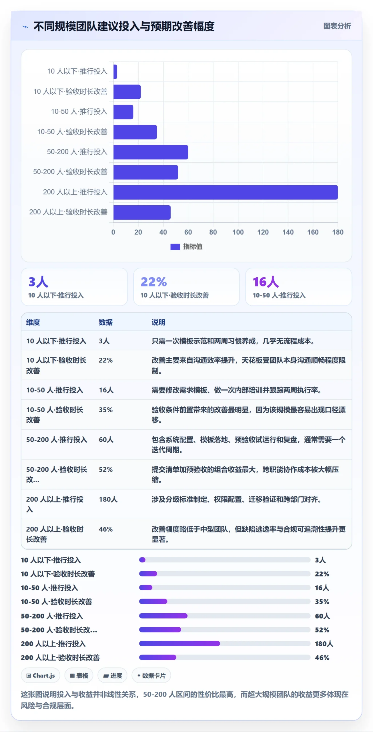 提交最佳实践:产品经理任务验收流程优化,常见问题