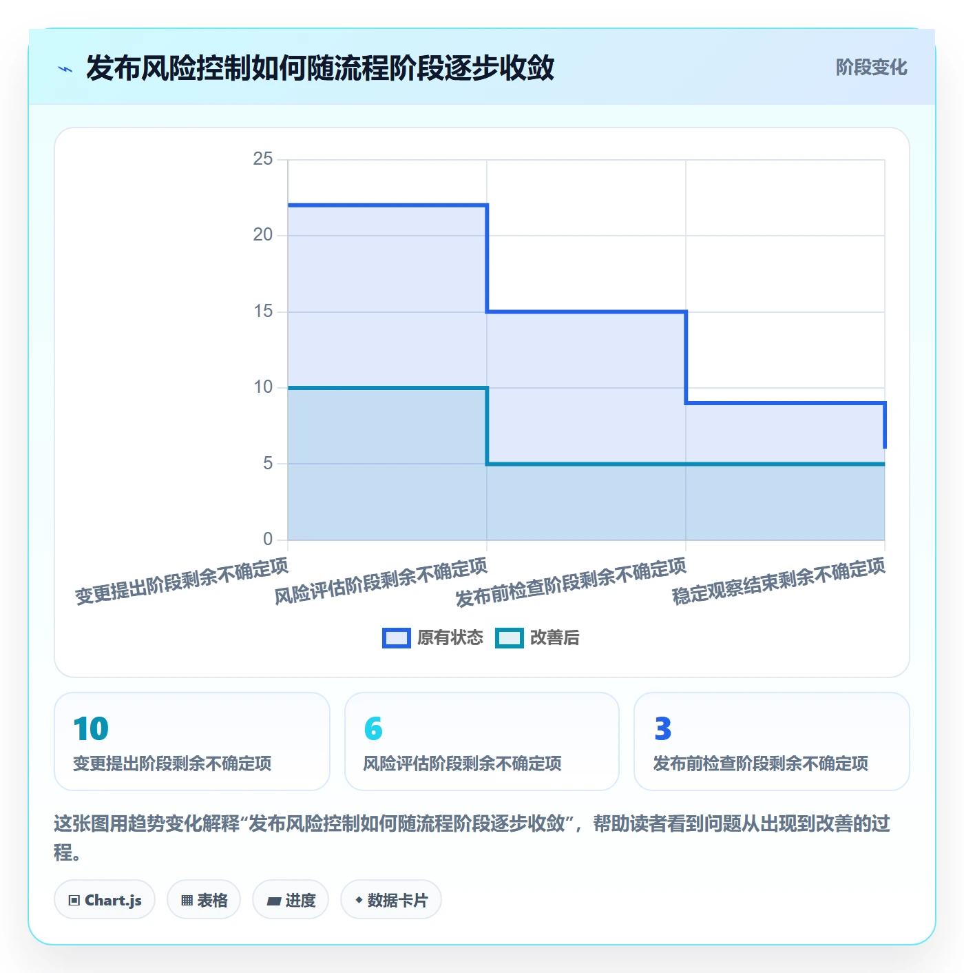 发布记录管理指南:项目成员如何做好发布管理,最佳实践全流程
