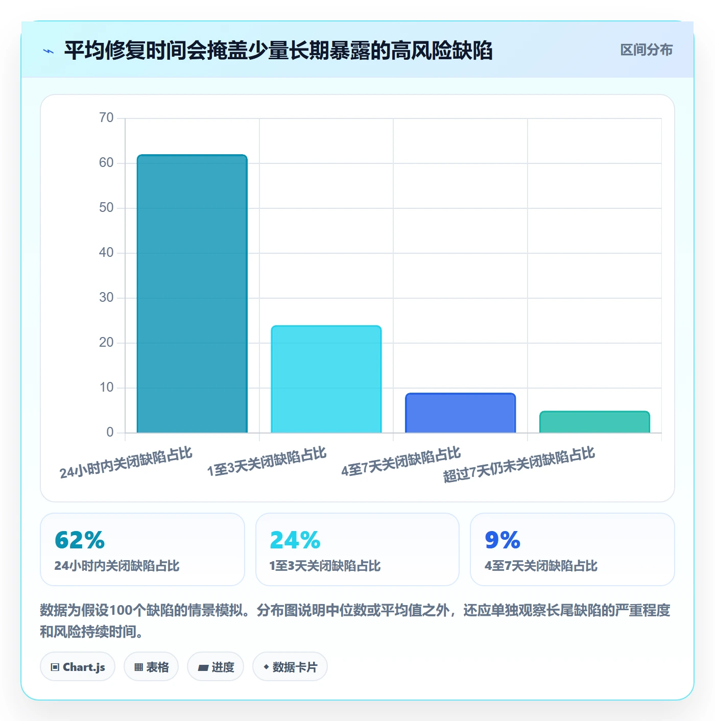 Bug / 缺陷严重程度全流程:管理层风险控制与一文讲清