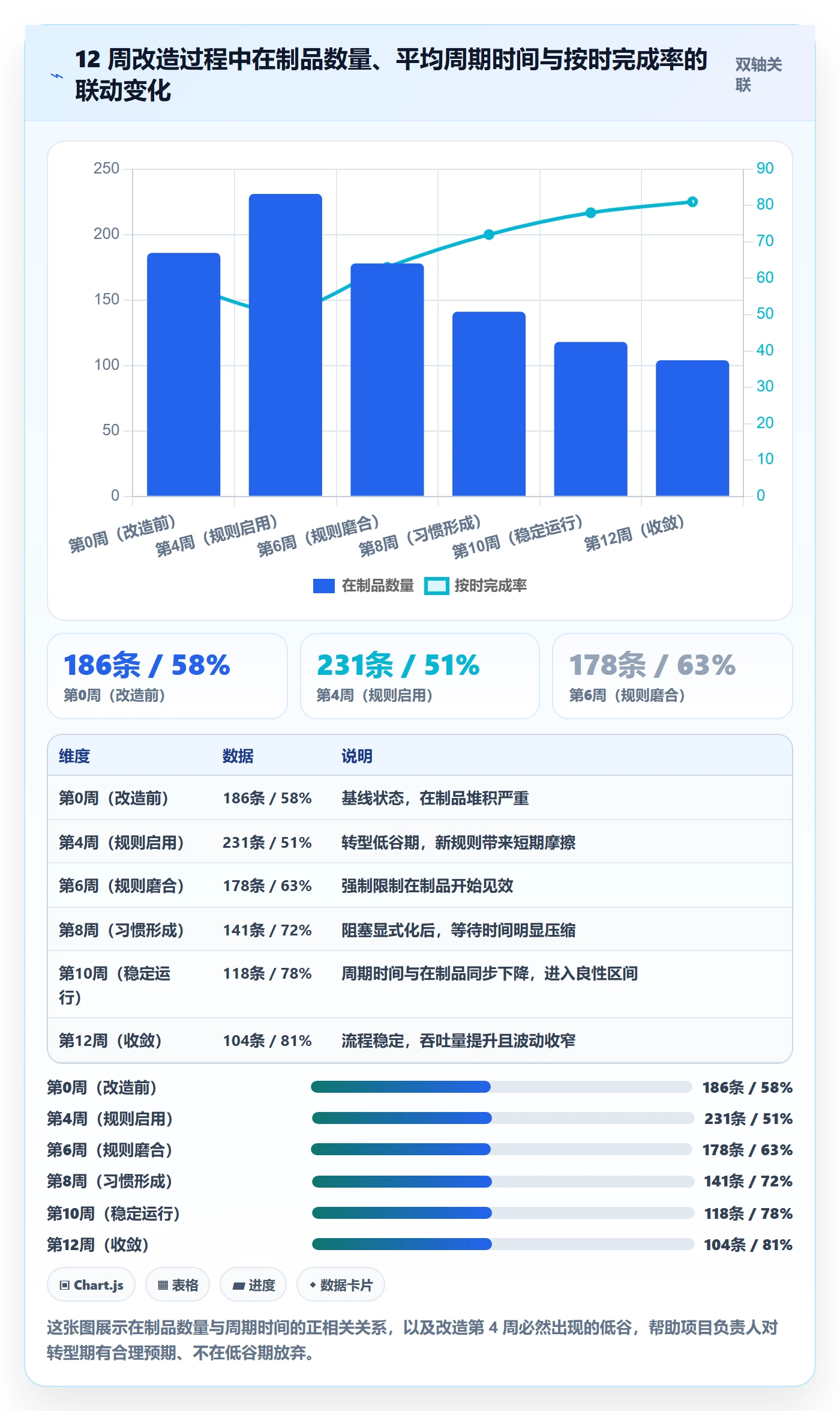 任务最佳实践:项目负责人任务管理流程优化,常见问题