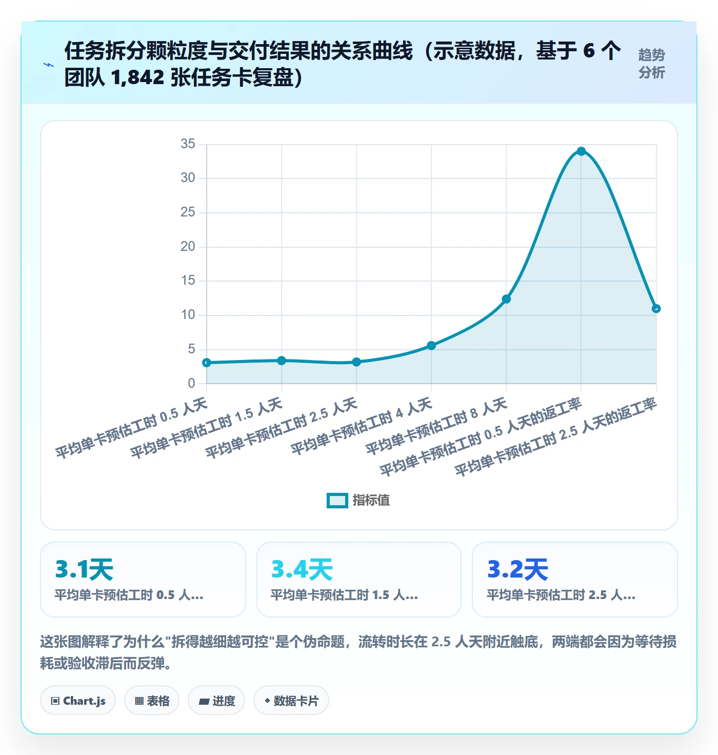 任务拆分管理方法大全：项目成员任务管理协同管理落地清单