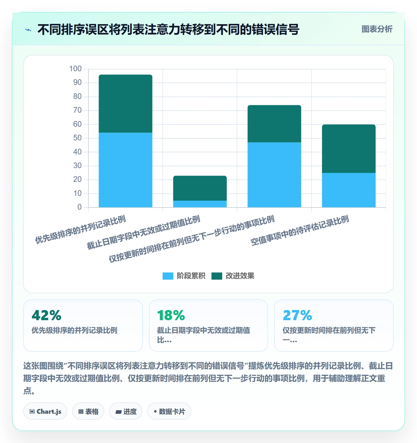 列表视图排序教程:研发团队制度设计,避坑指南
