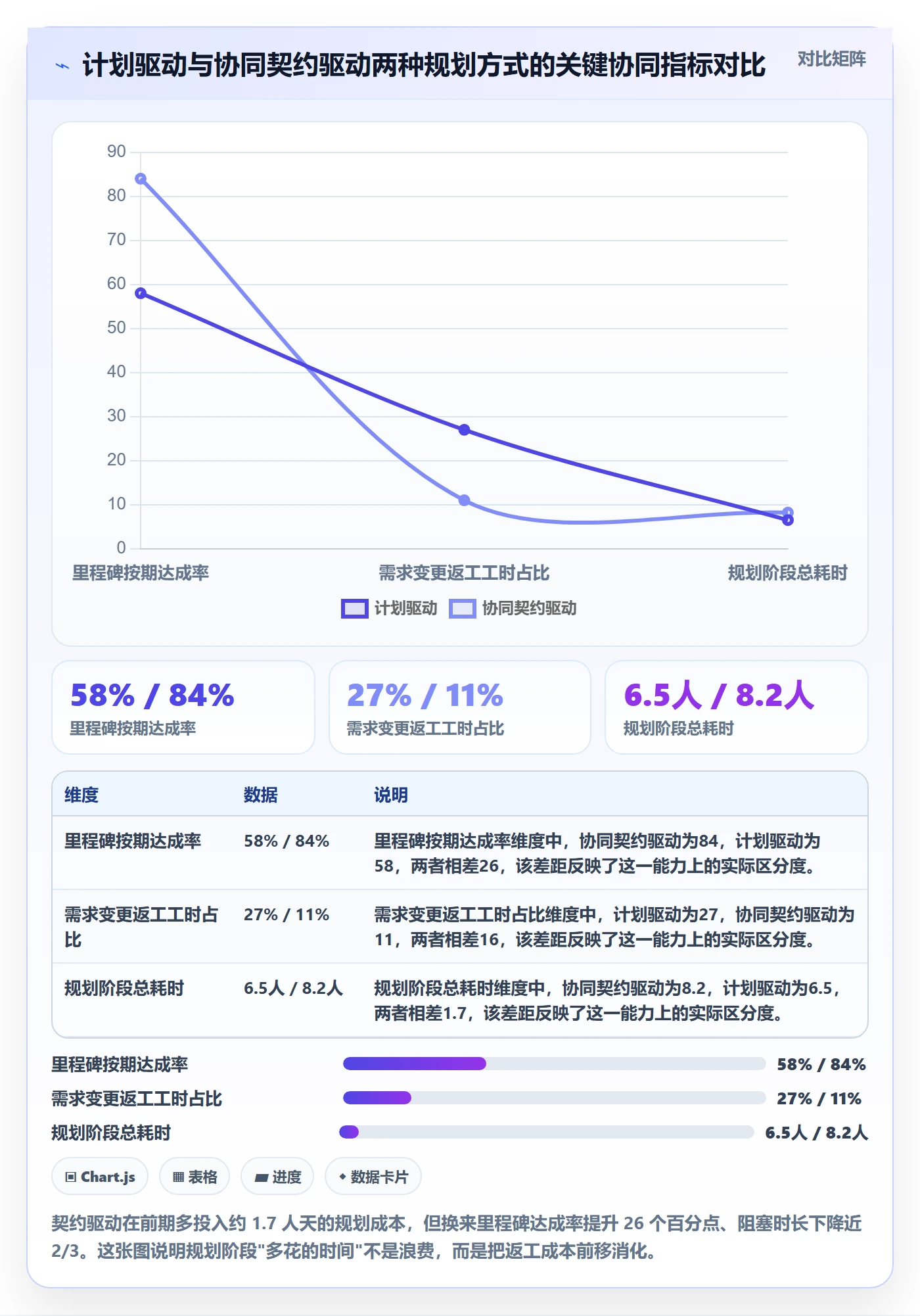 项目规划阶段计划全流程：研发团队协同管理与一文讲清
