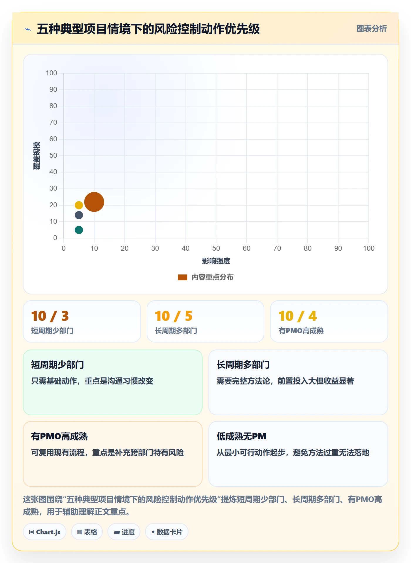 任务执行阻塞教程:跨部门团队风险控制,避坑指南