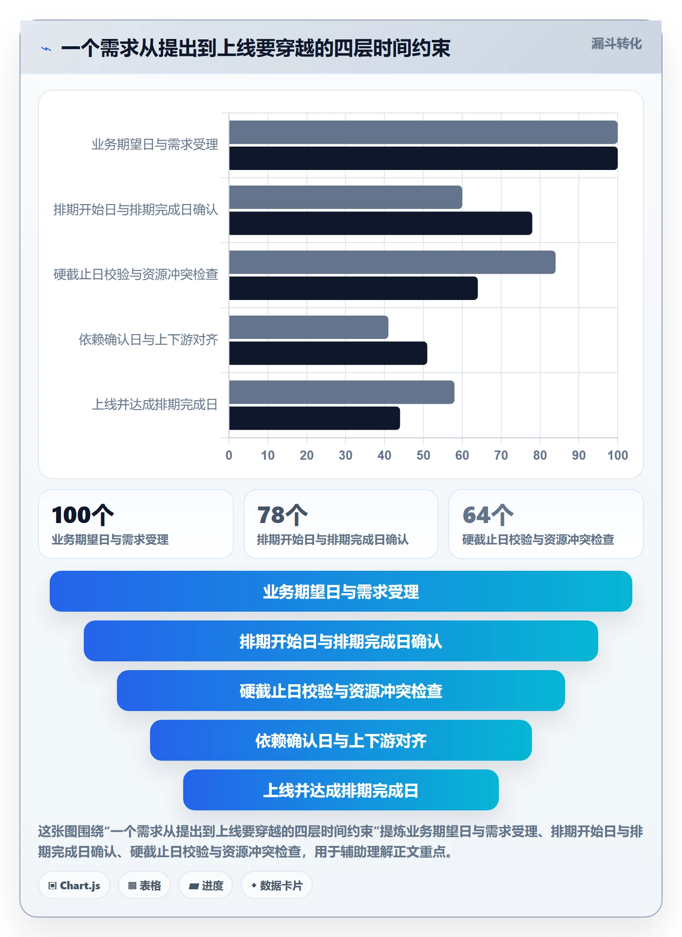 截止时间实操方法：研发团队提升任务属性效率的最佳实践方法与模板