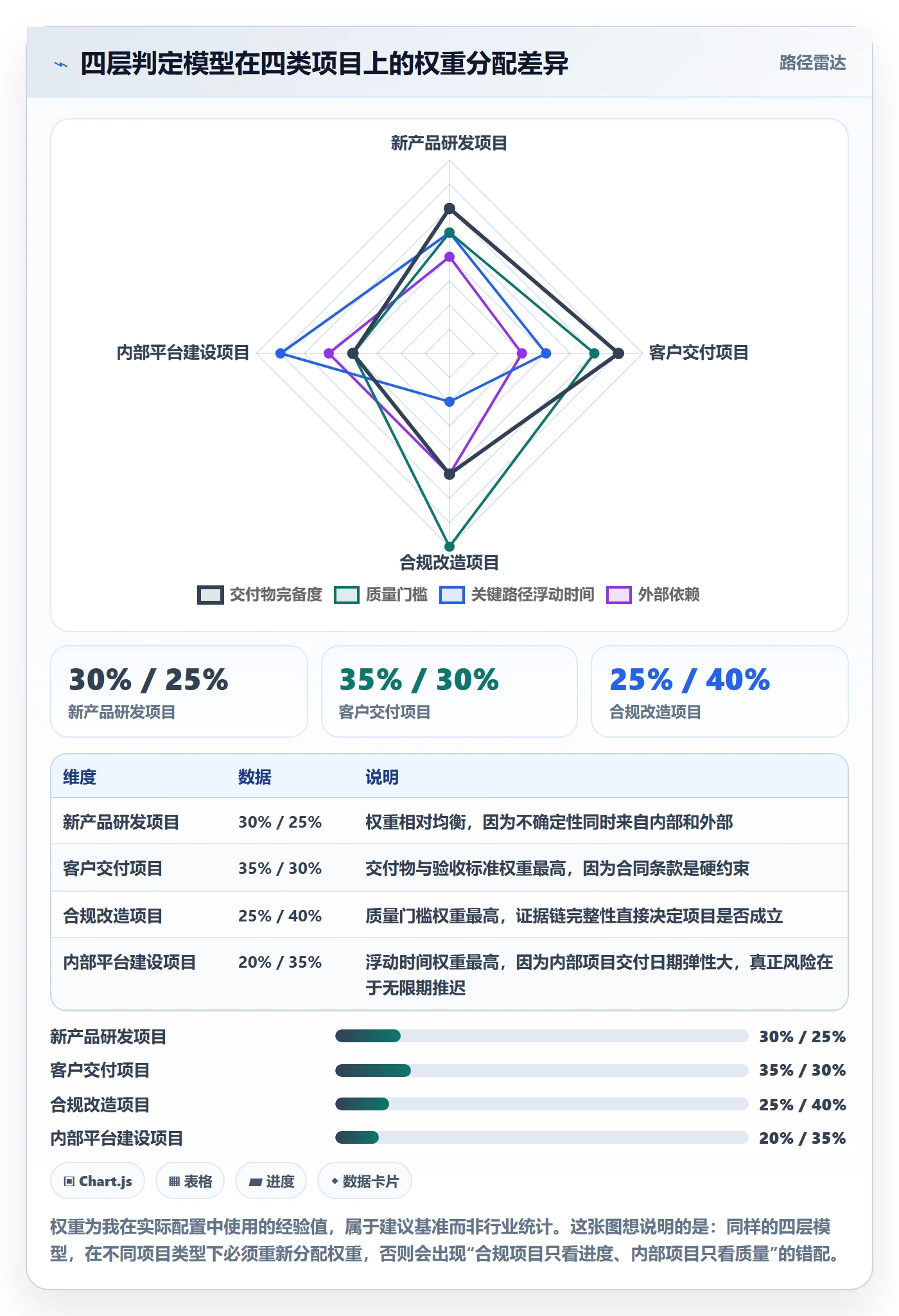 阶段状态最佳实践:项目经理项目阶段实操方法,常见问题