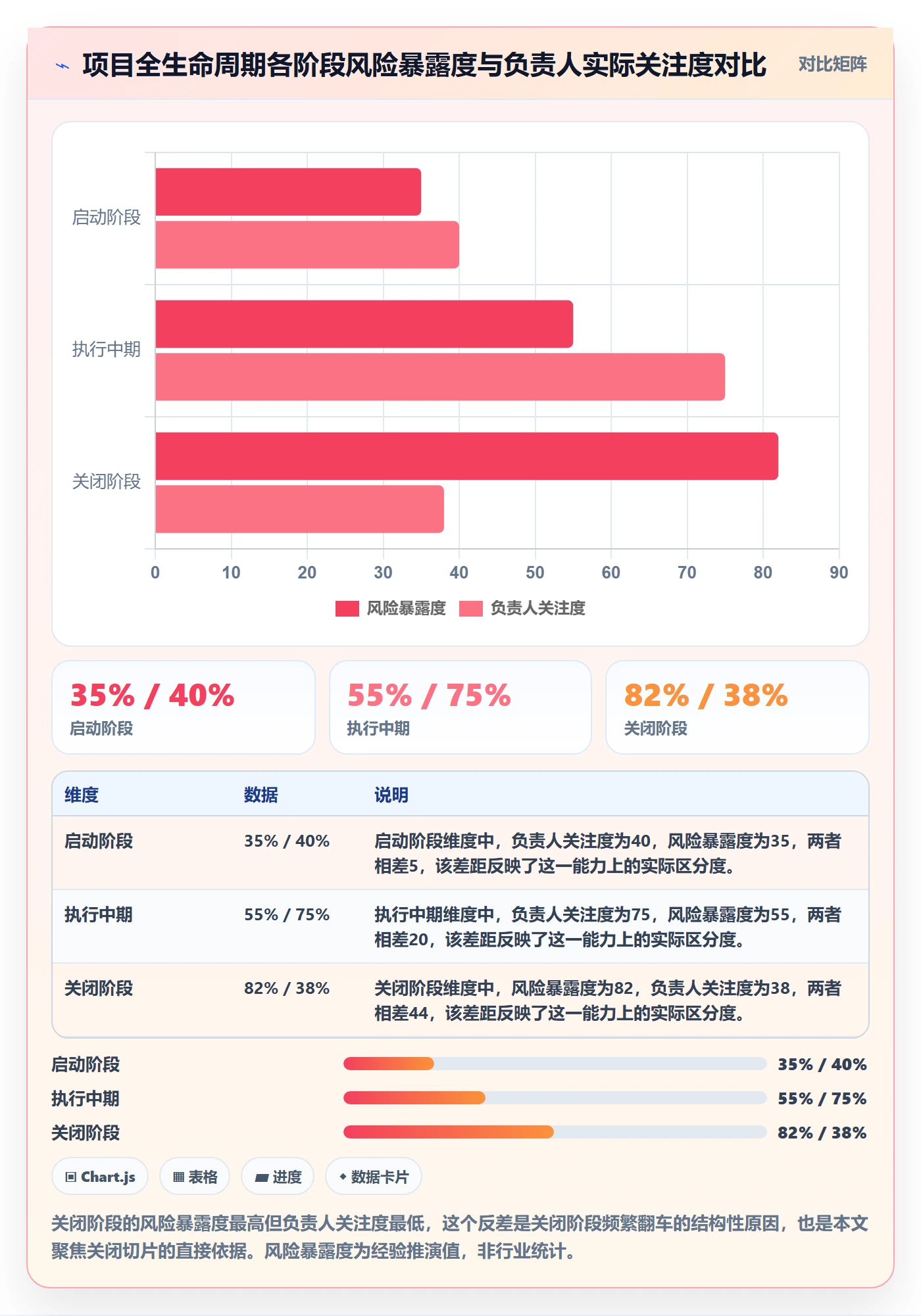 关闭最佳实践：项目负责人任务执行风险控制，常见问题