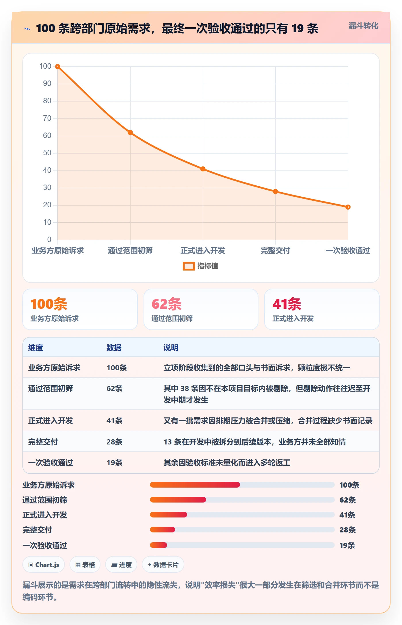 项目范围工作范围教程：跨部门团队效率提升，避坑指南