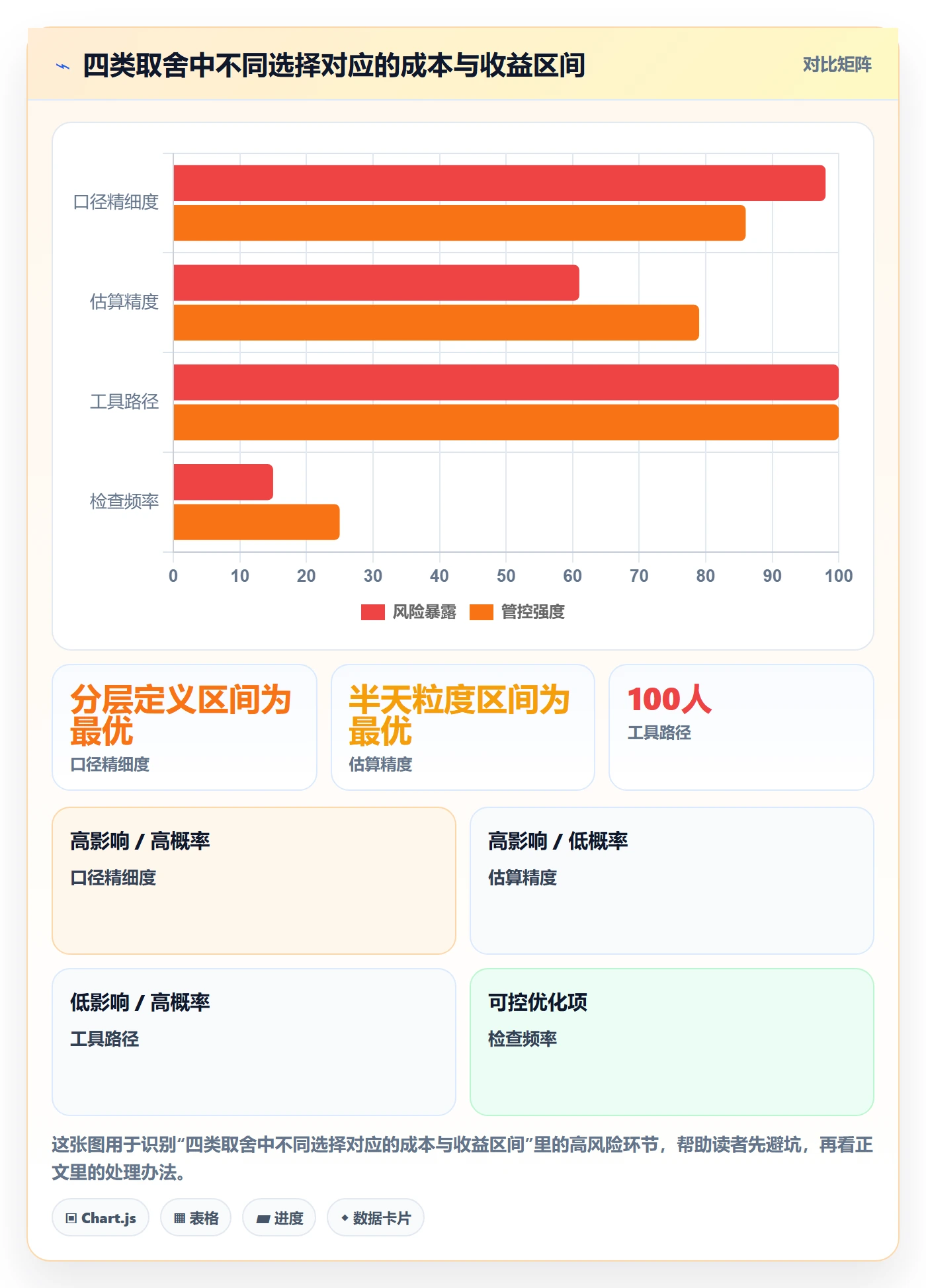 工作计划落地方案:项目成员开展项目规划的数据分析案例解析
