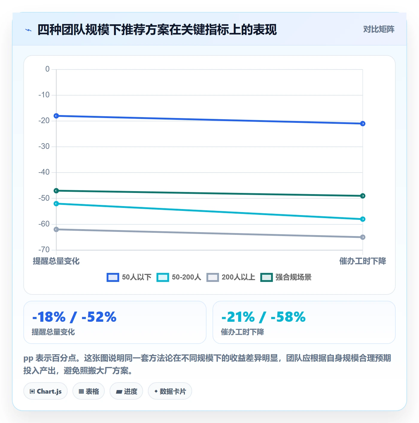 自动提醒最佳实践:跨部门团队任务提醒流程优化,常见问题
